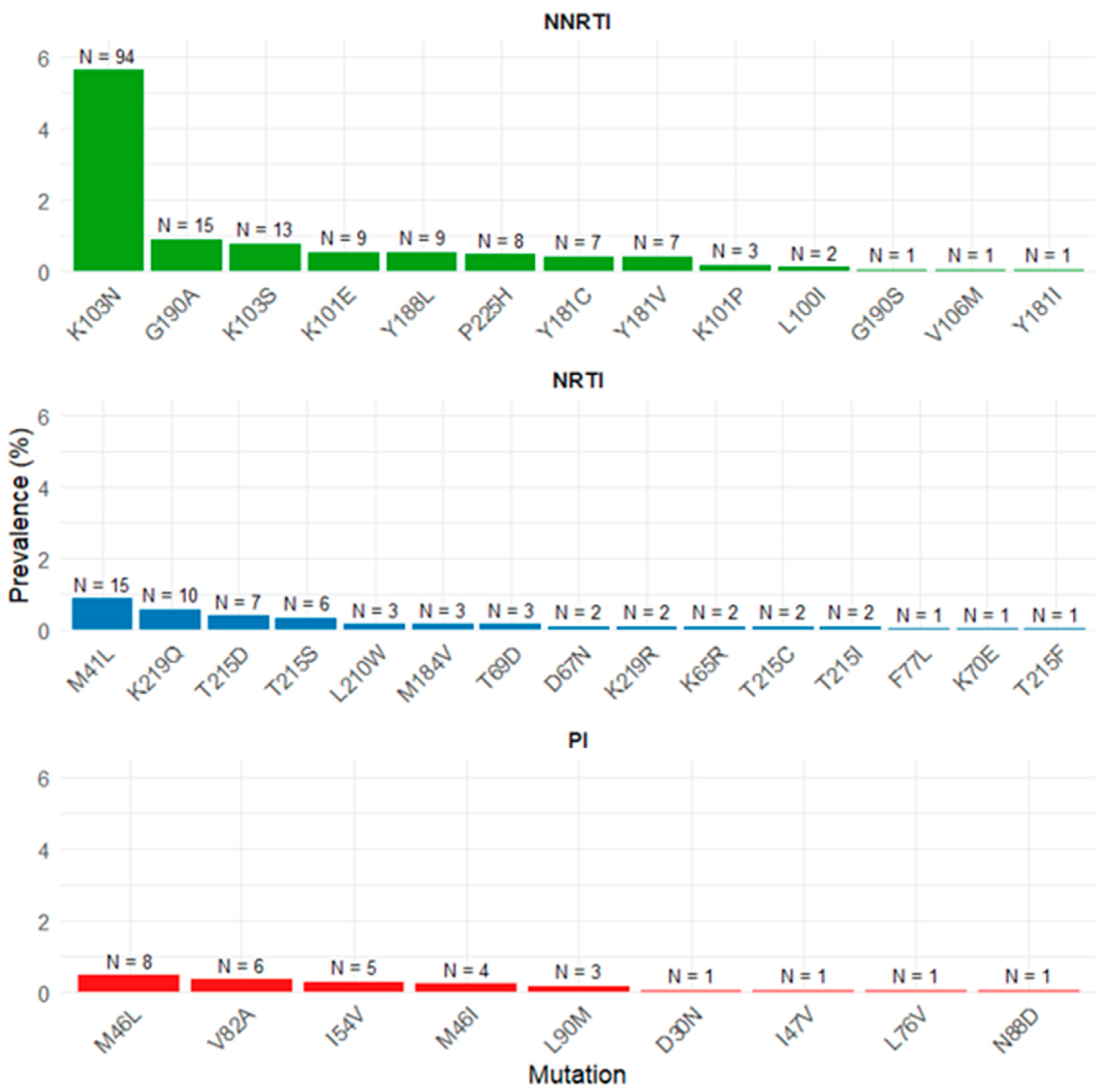 Viruses 17 00731 g002
