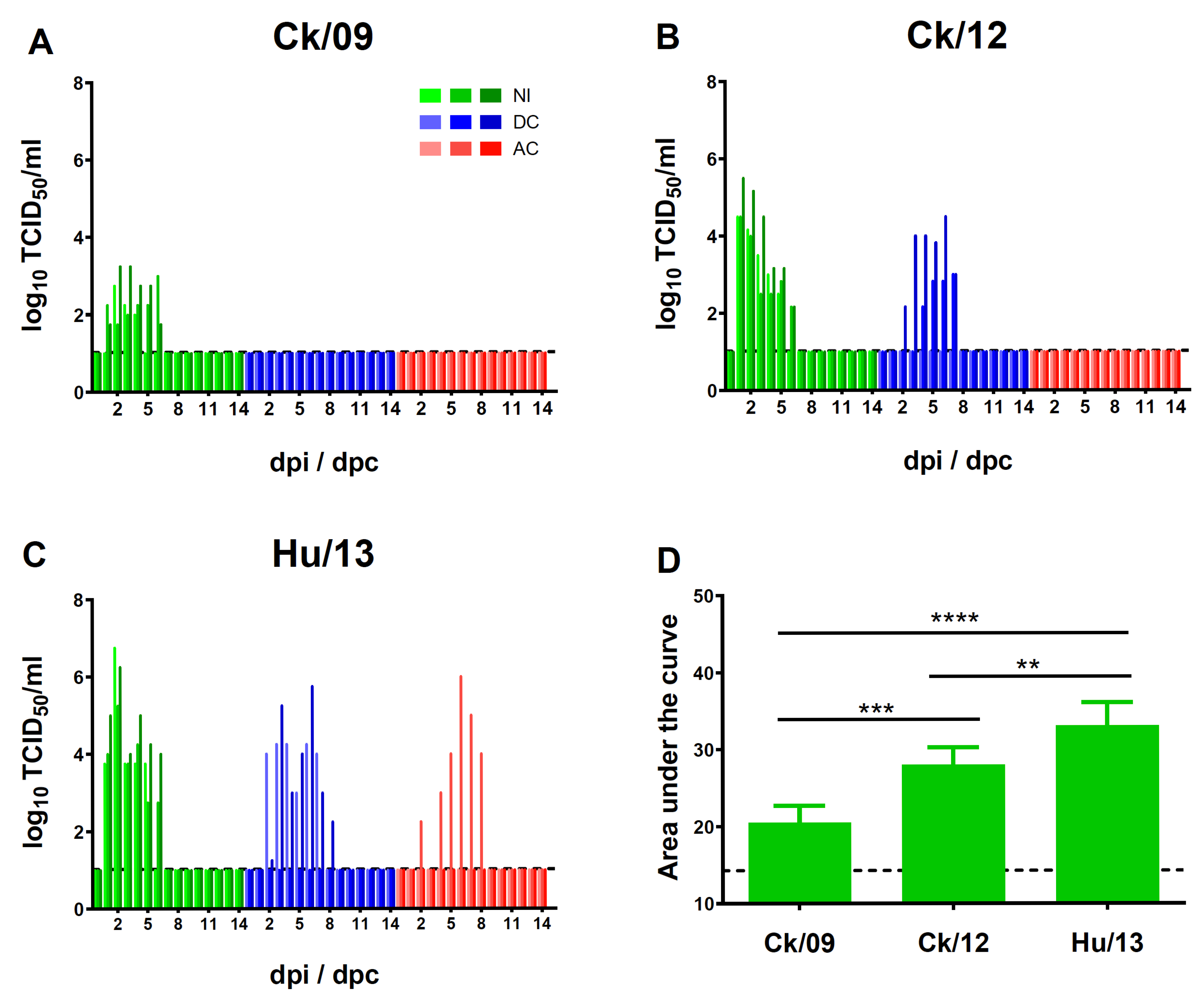 Viruses 17 00733 g005