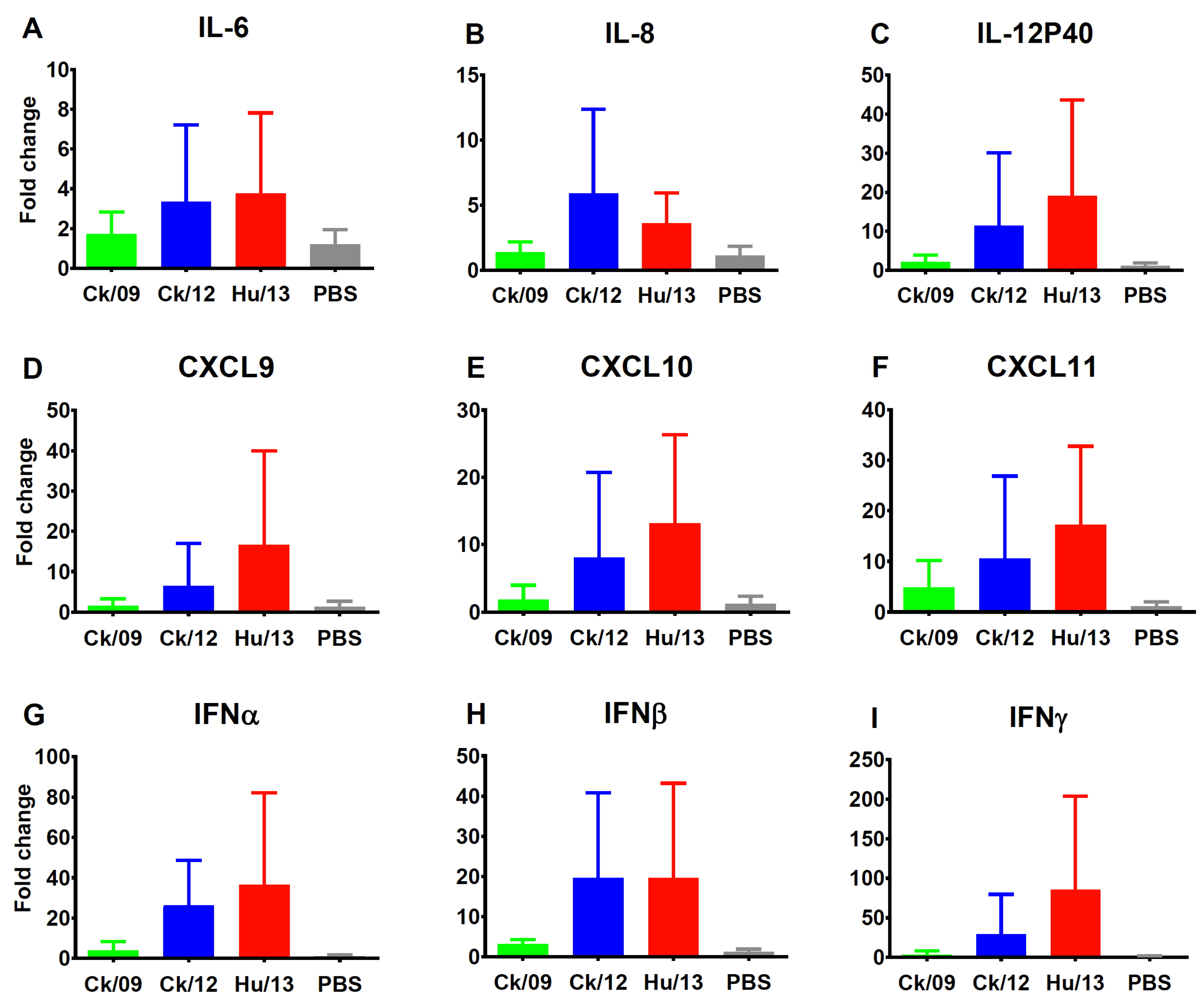 Viruses 17 00733 g007