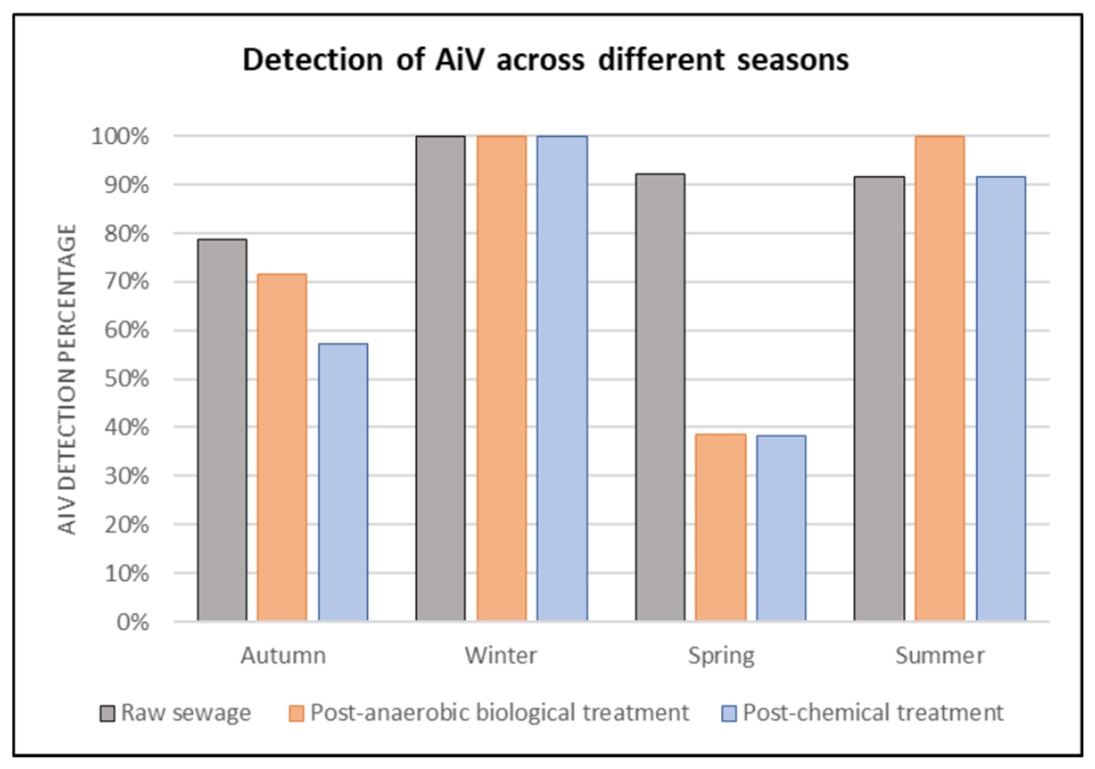 Viruses 17 00736 g003