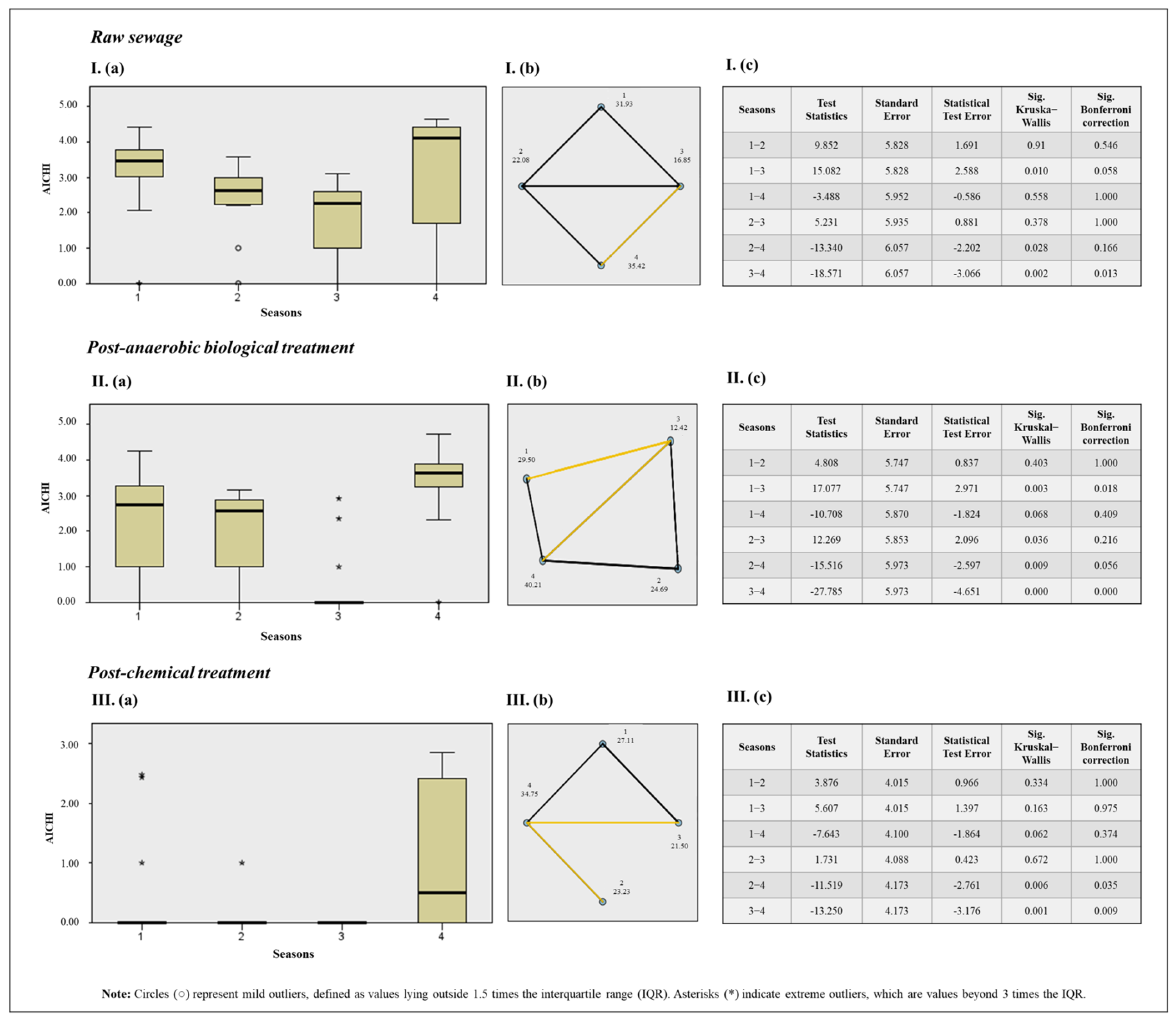 Viruses 17 00736 g006