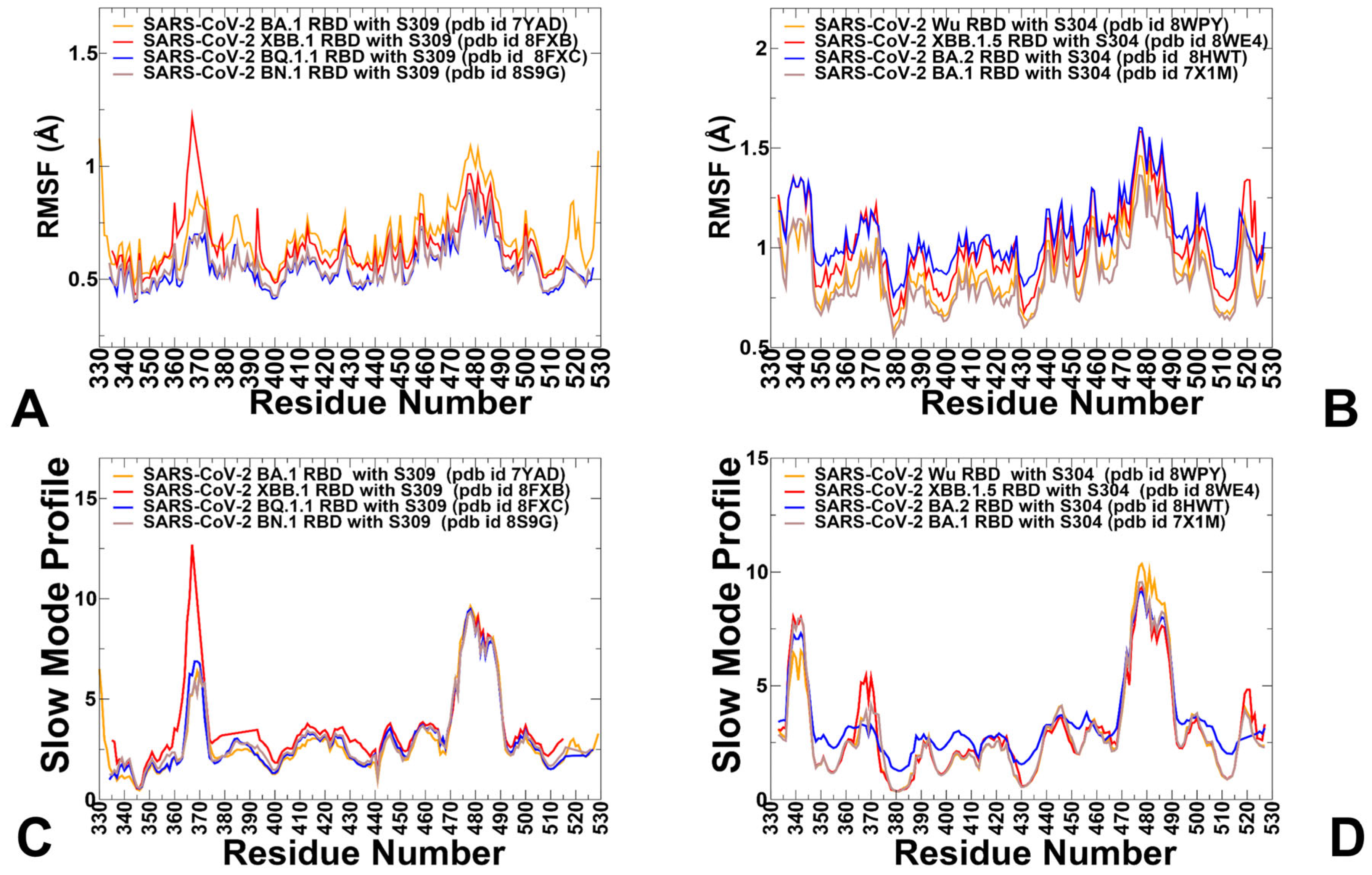 Viruses 17 00741 g003