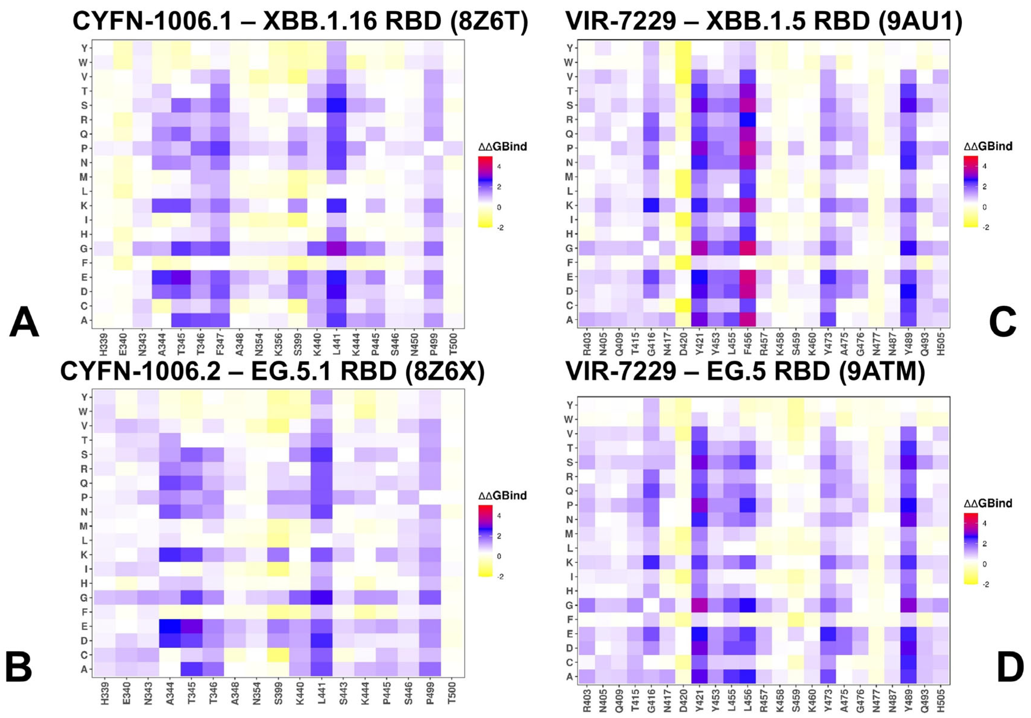 Viruses 17 00741 g007