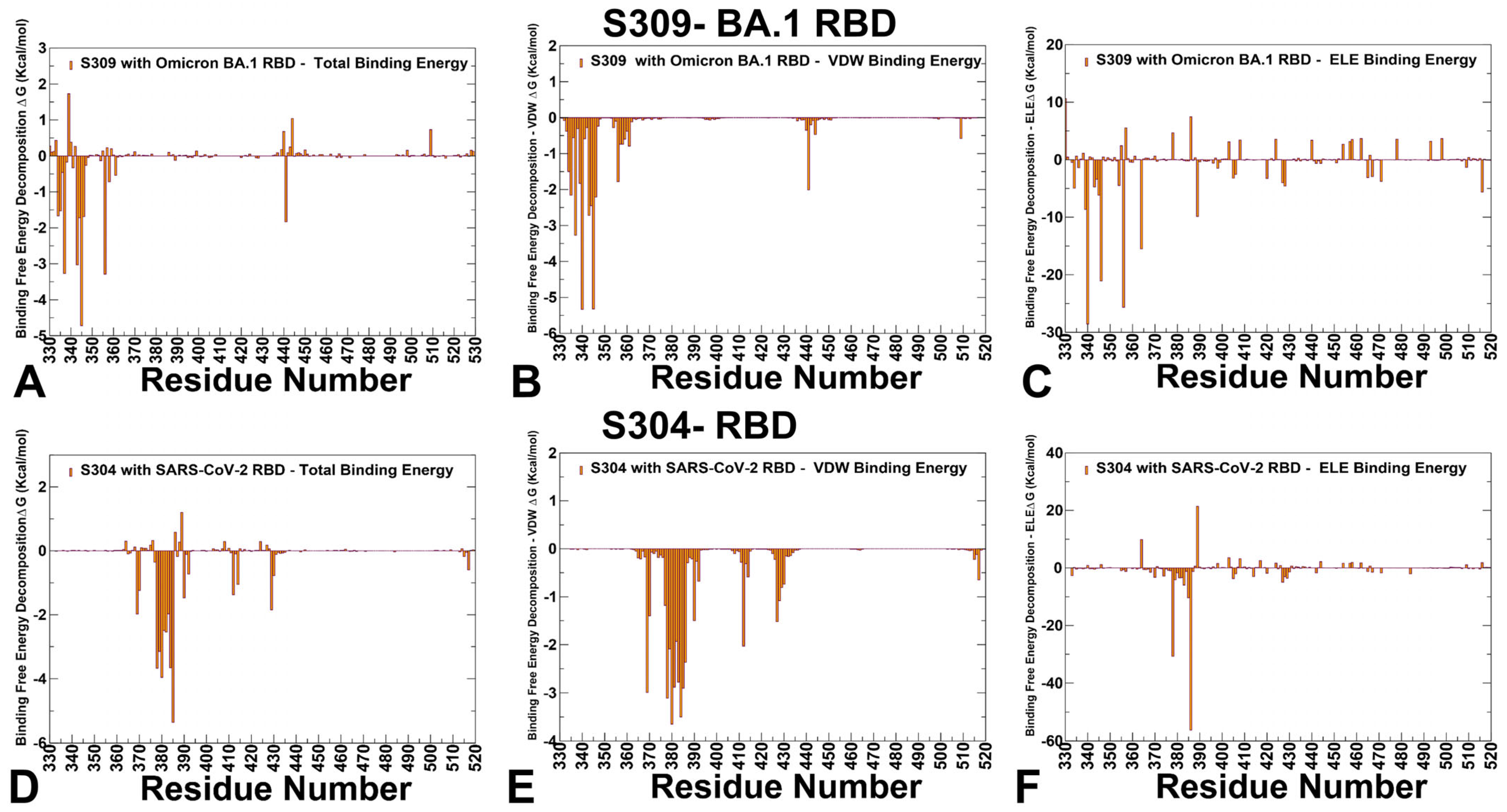 Viruses 17 00741 g008