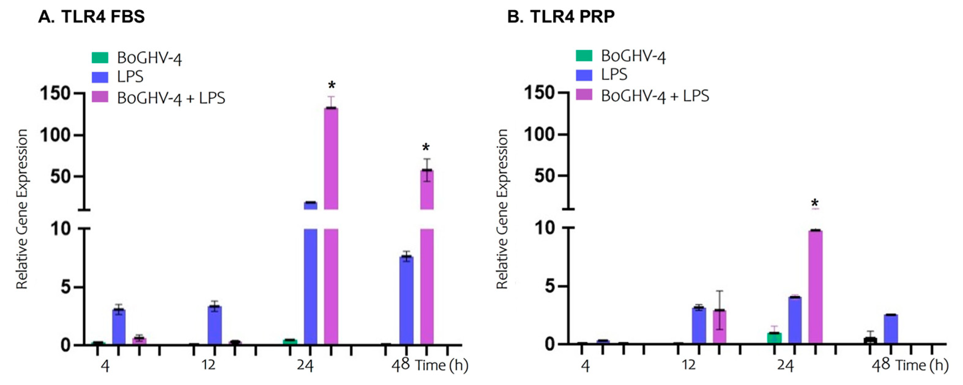 Viruses 17 00744 g002 Viruses 17 00744 g002