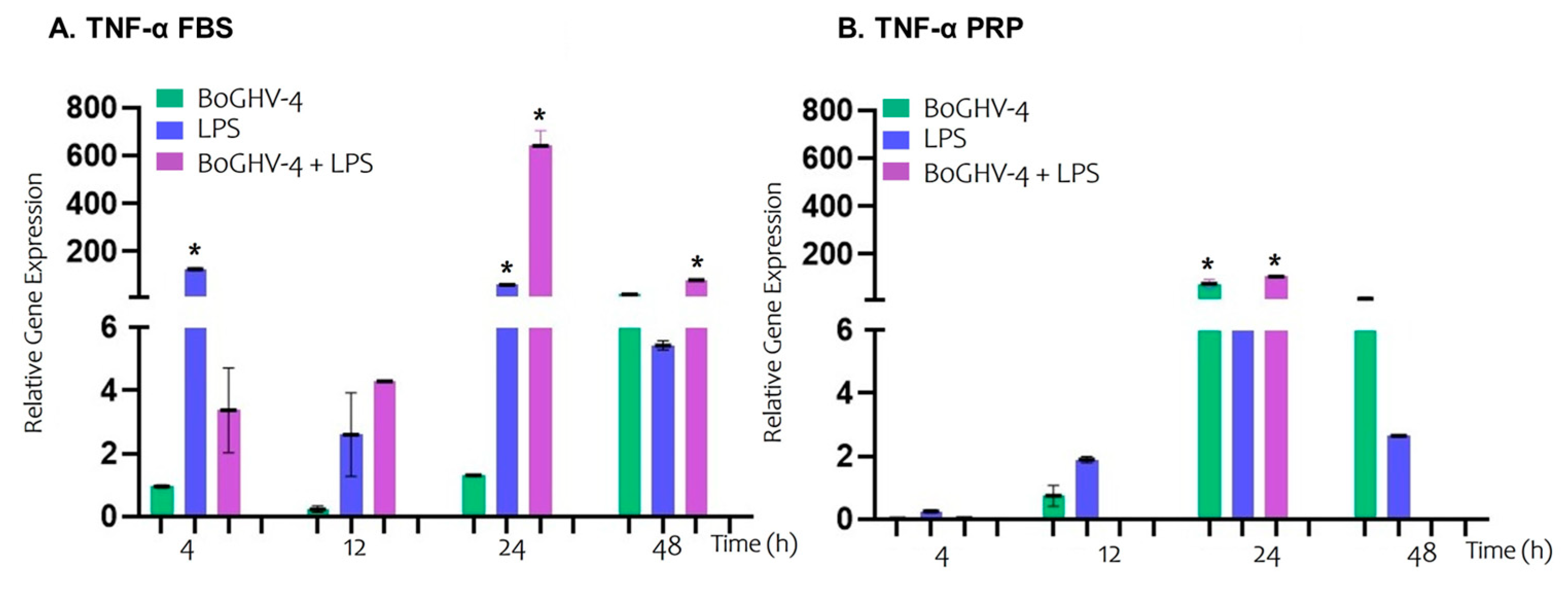 Viruses 17 00744 g003 Viruses 17 00744 g003