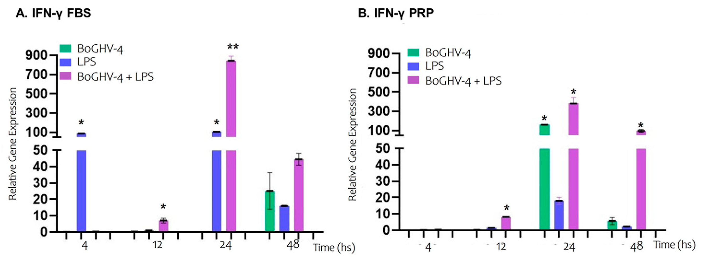 Viruses 17 00744 g006 Viruses 17 00744 g006