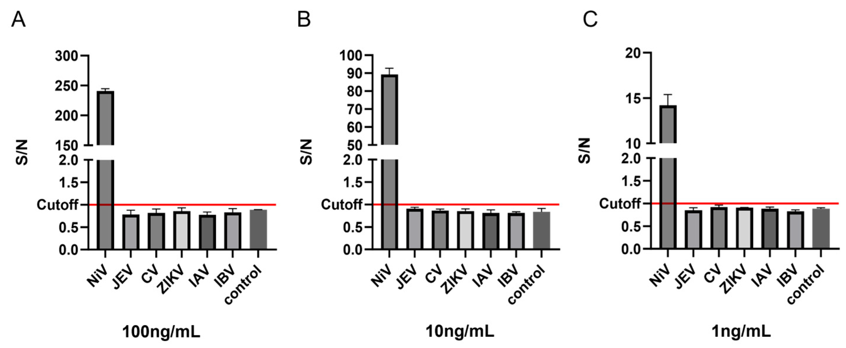 Viruses 17 00748 g006