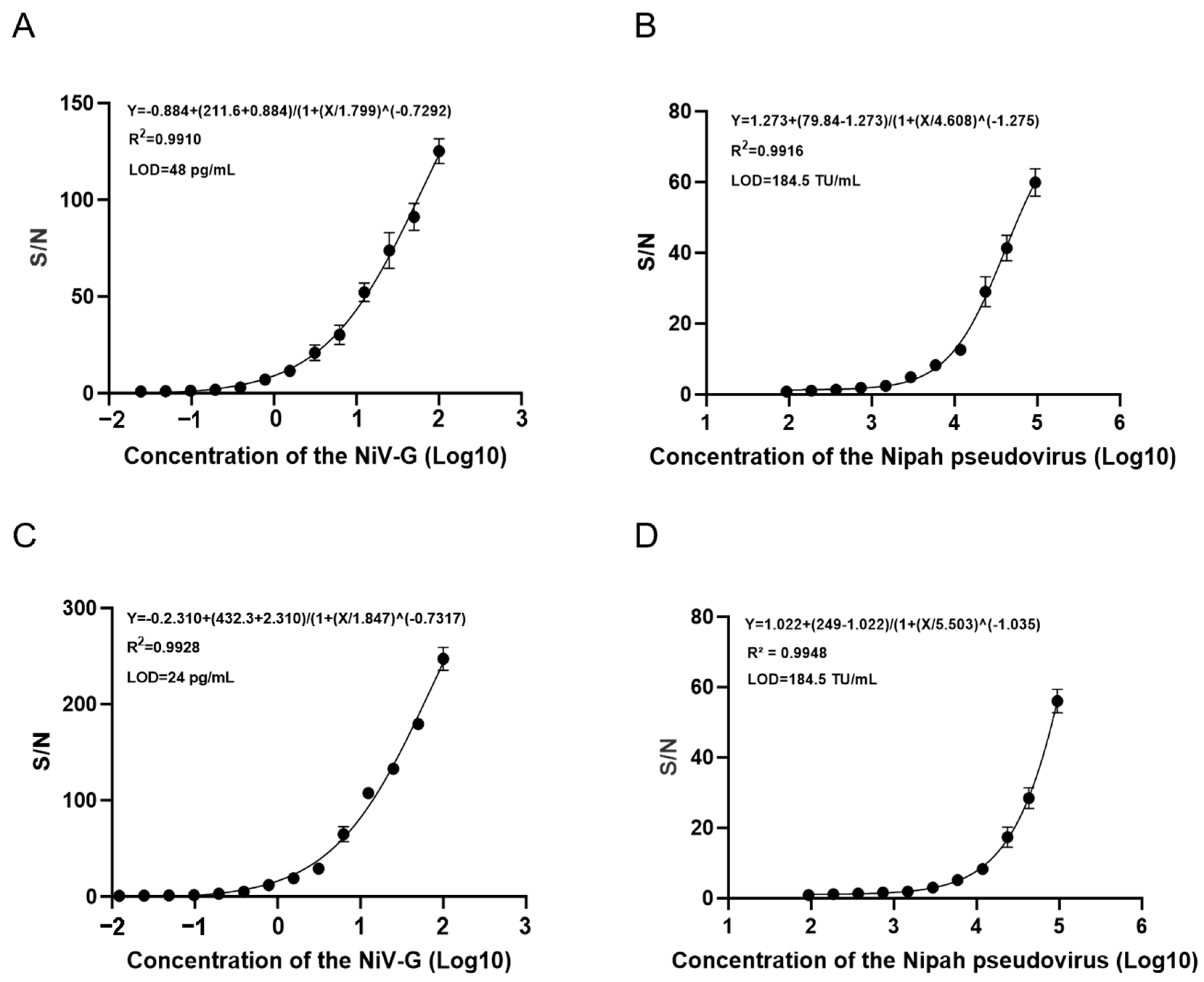 Viruses 17 00748 g007