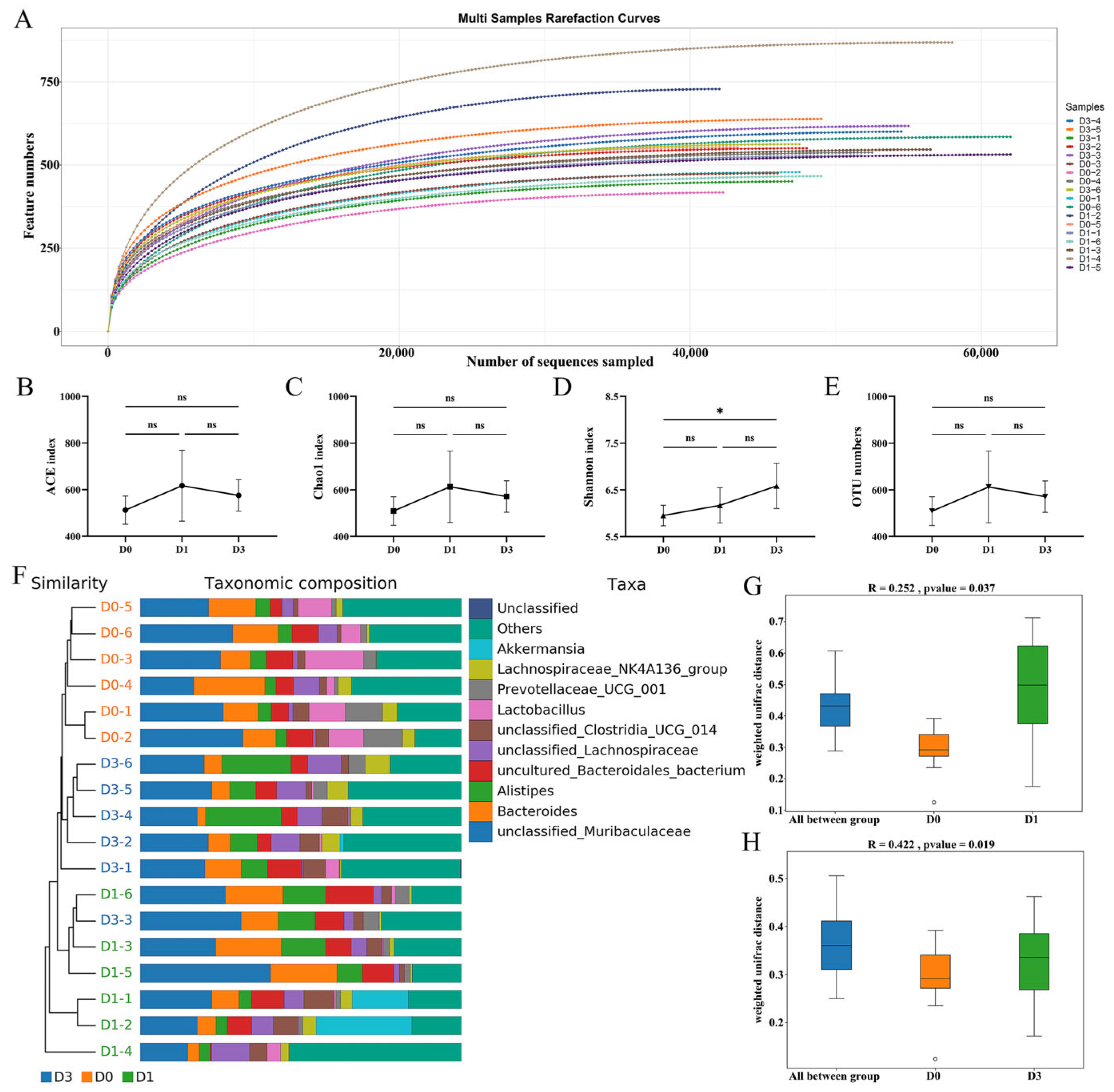 Viruses 17 00750 g002