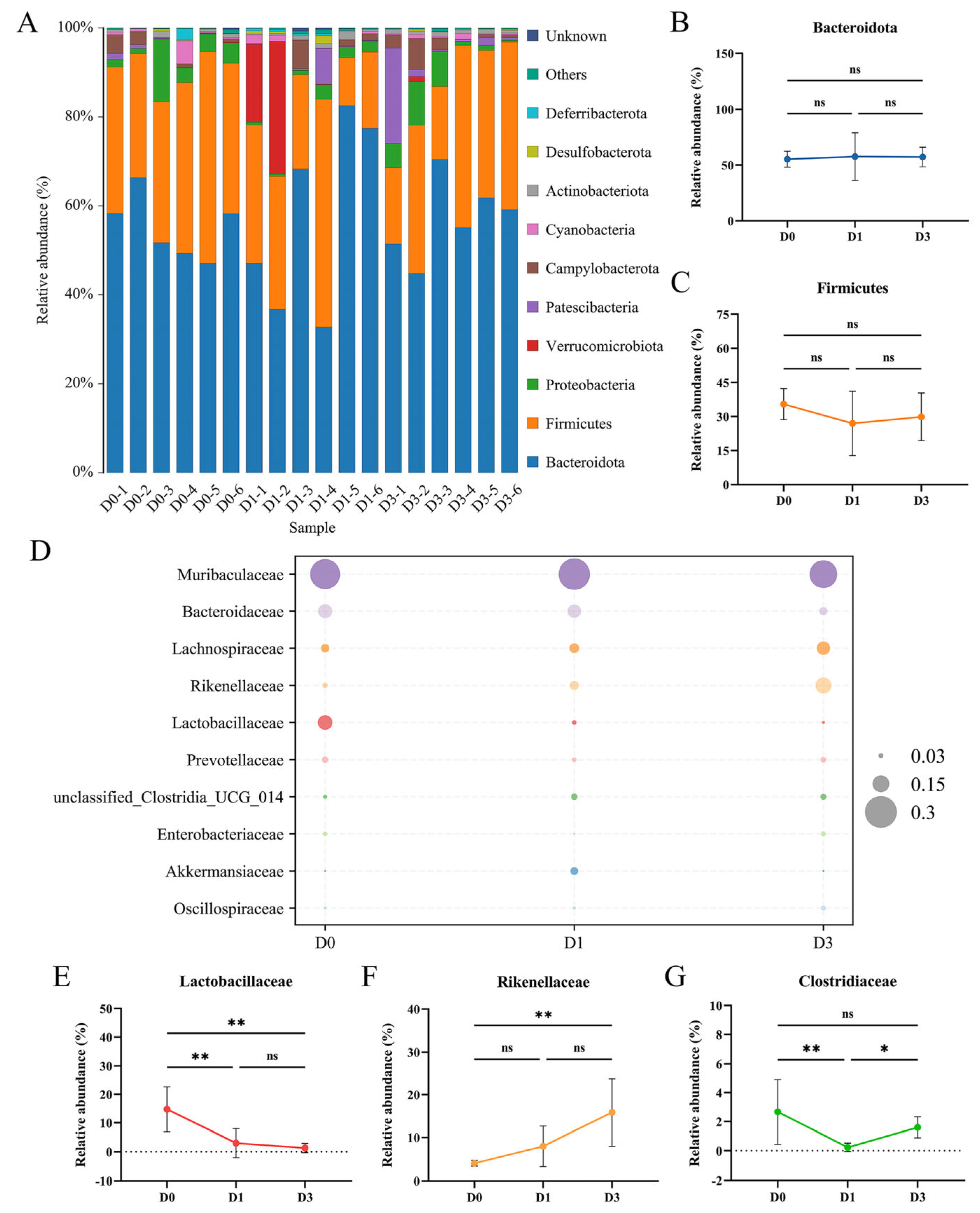 Viruses 17 00750 g003