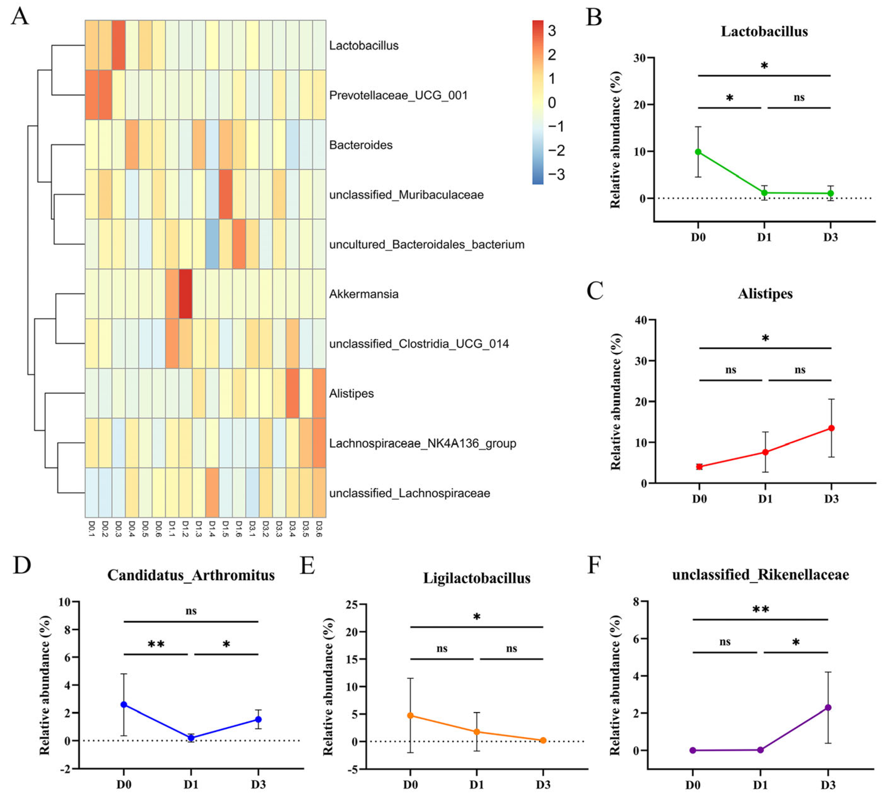 Viruses 17 00750 g004