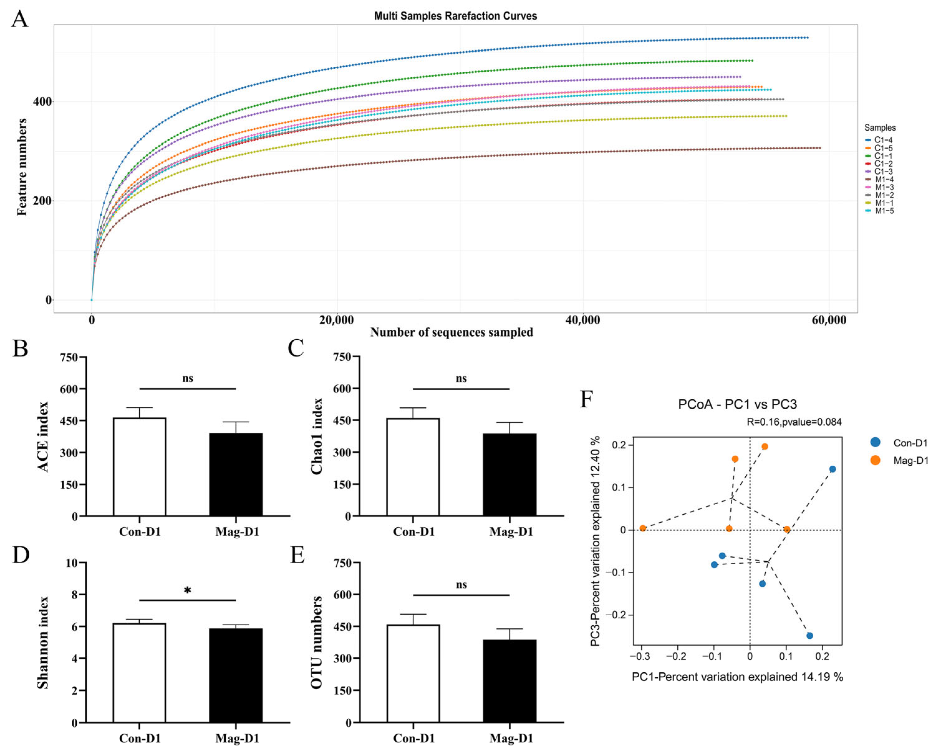 Viruses 17 00750 g005