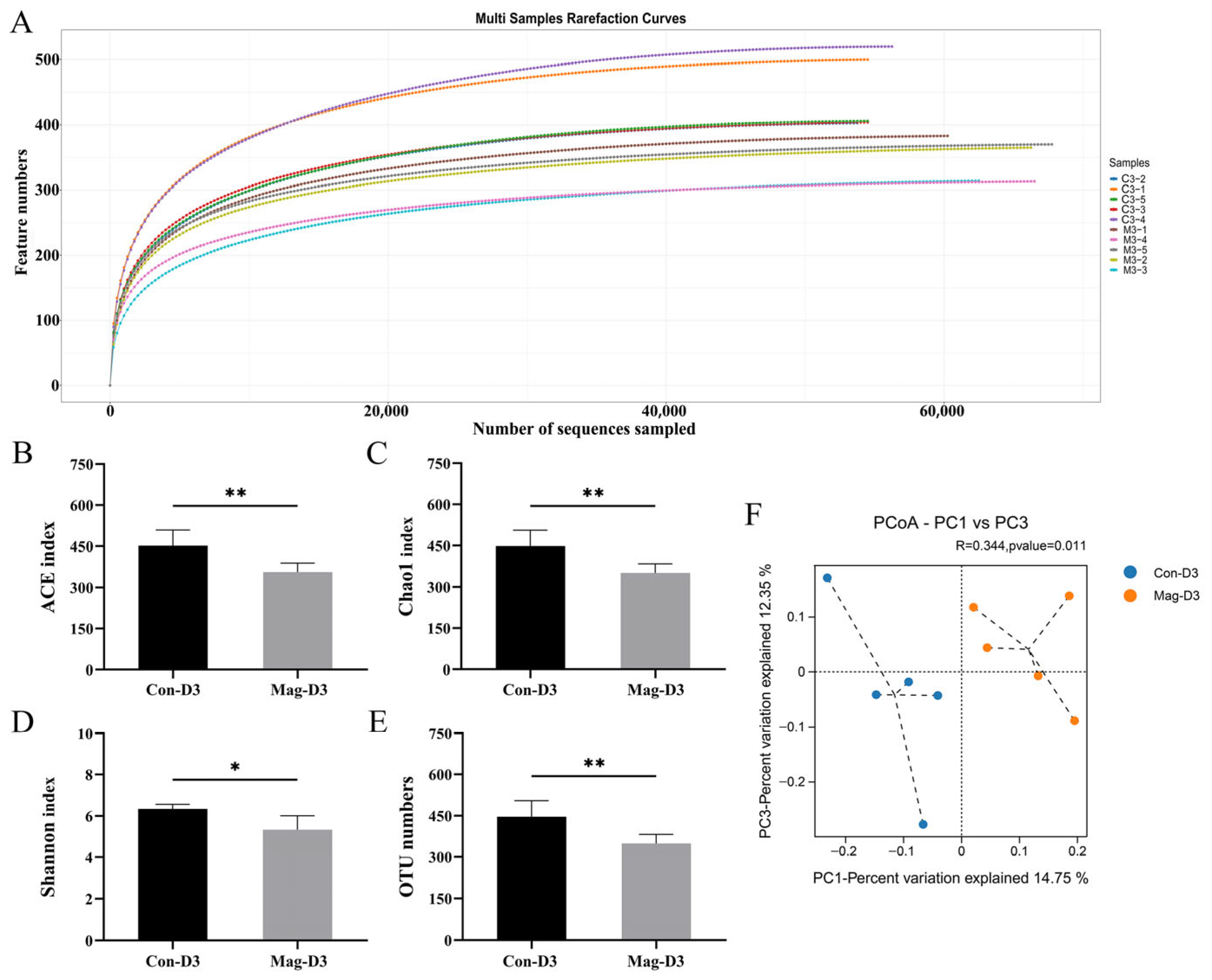 Viruses 17 00750 g006