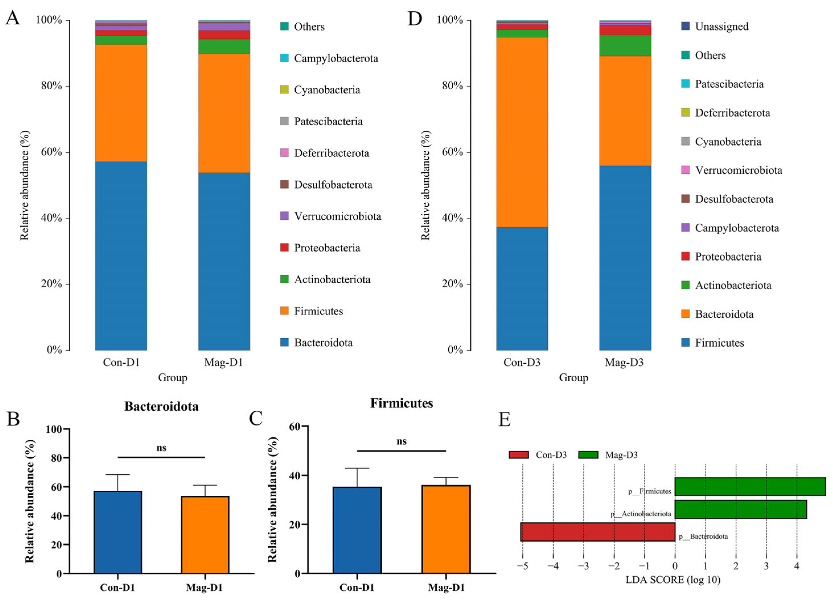 Viruses 17 00750 g007