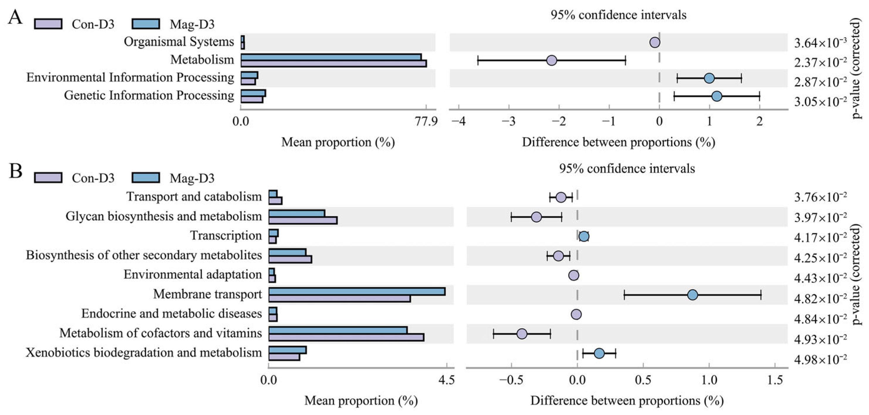 Viruses 17 00750 g010
