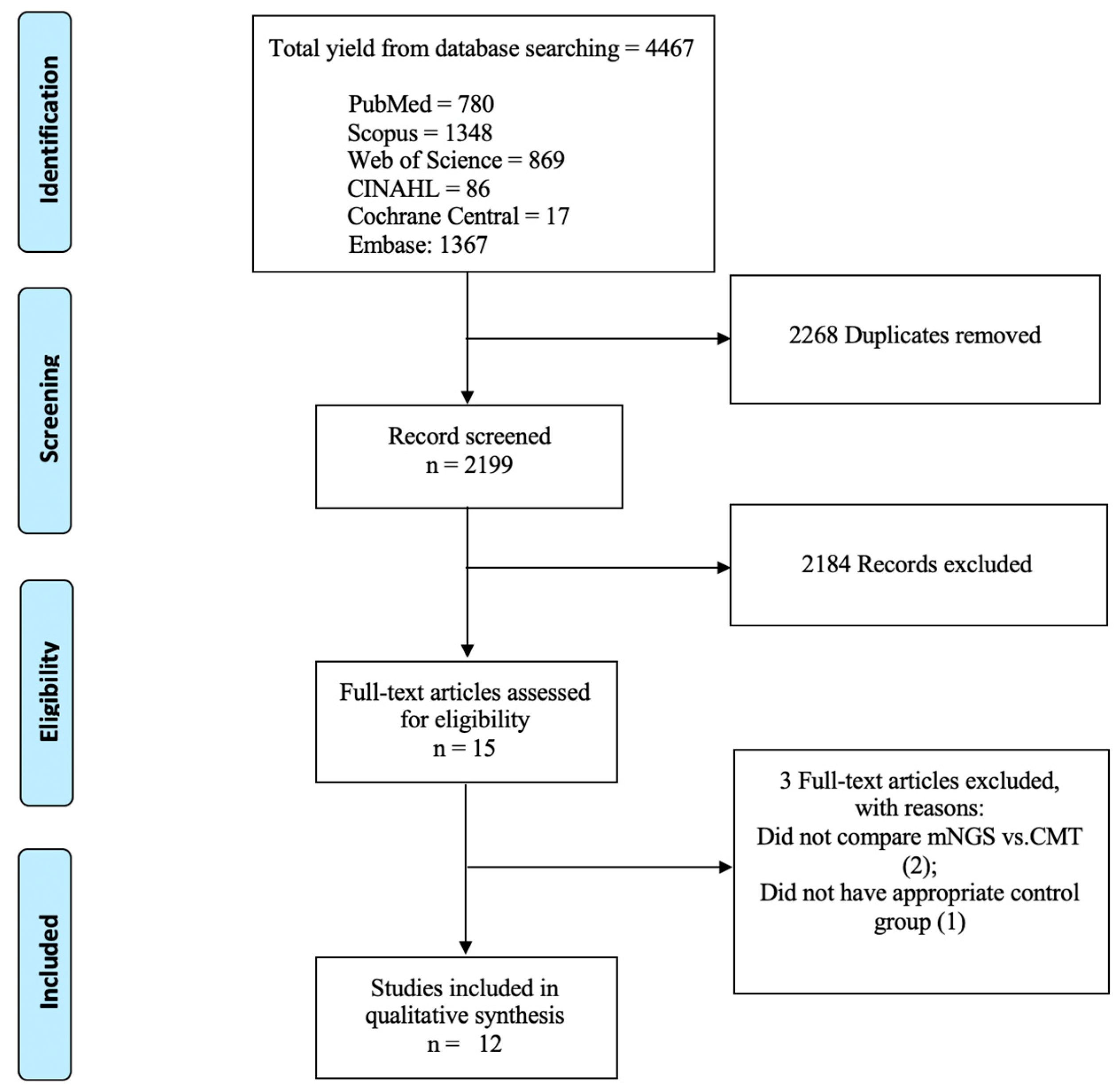 Viruses 17 00757 g001