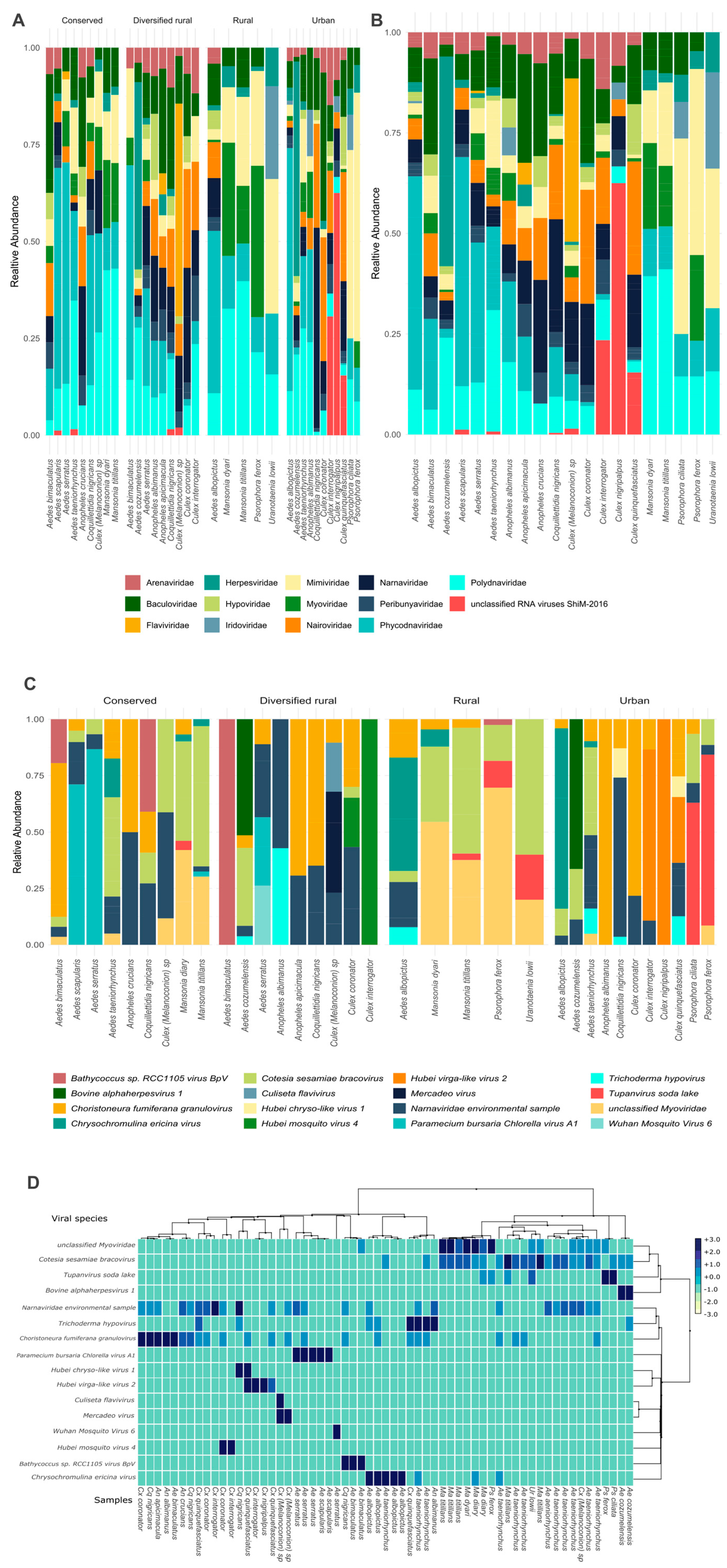 Viruses 17 00758 g002