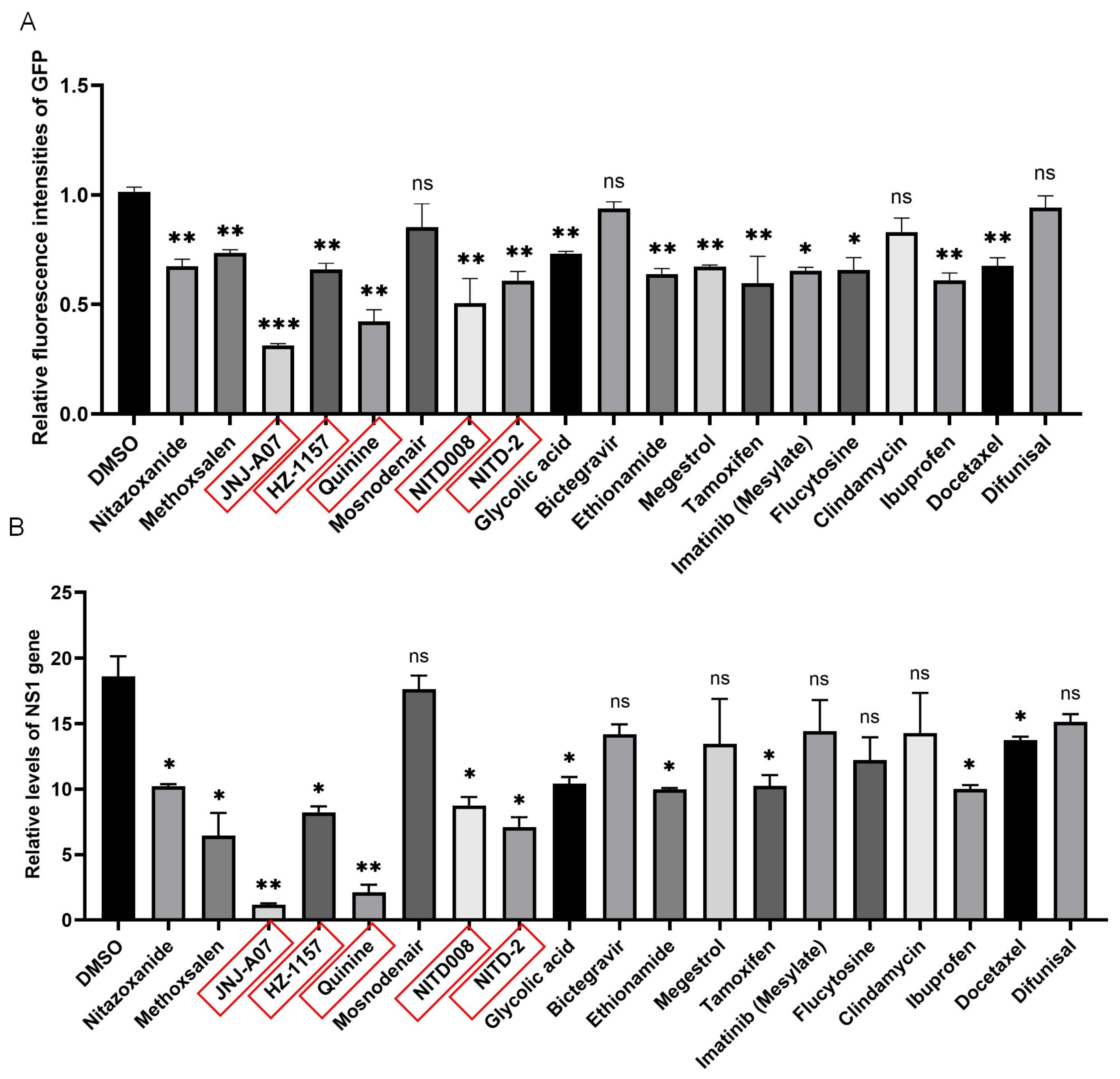 Viruses 17 00759 g002