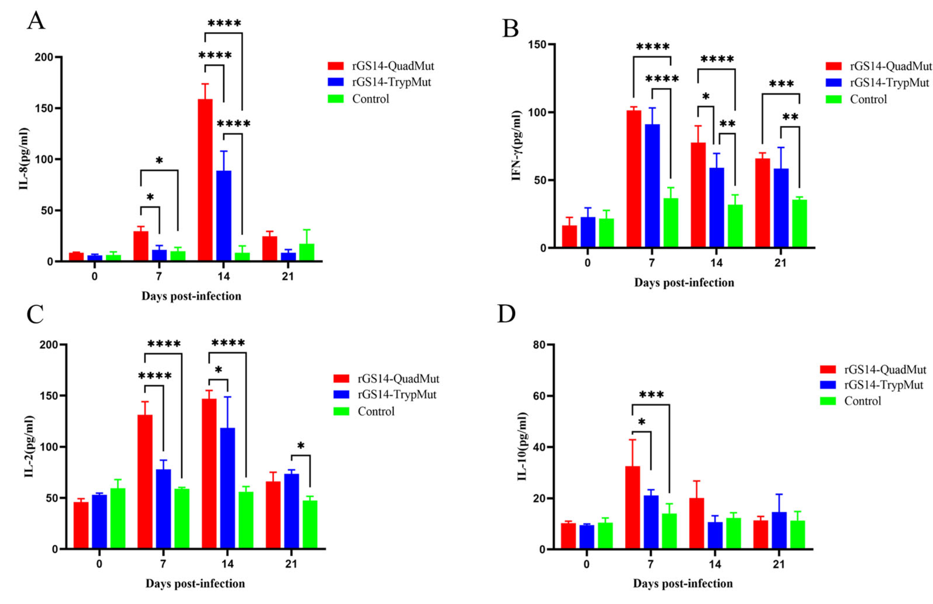 Viruses 17 00760 g004
