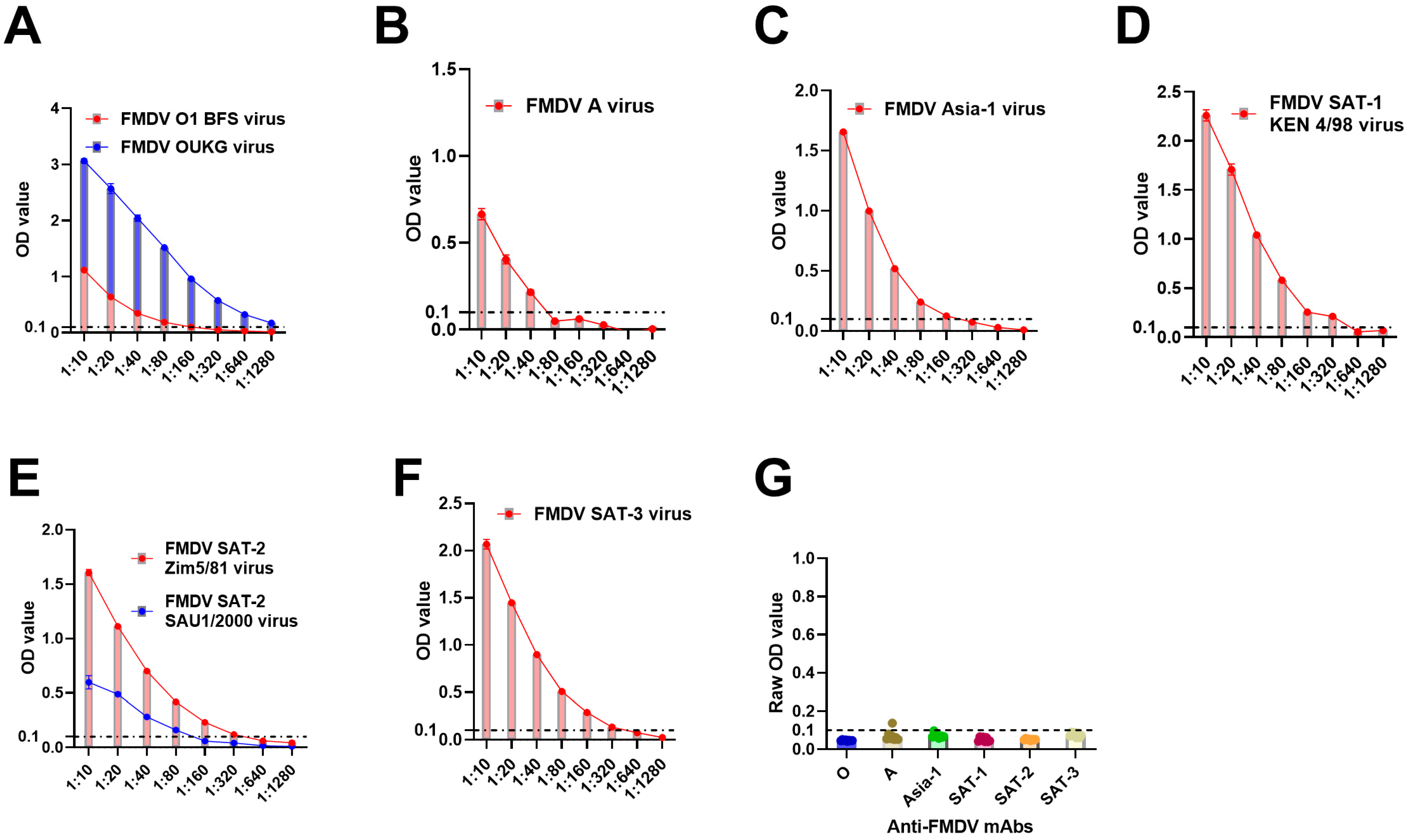 Viruses 17 00761 g001