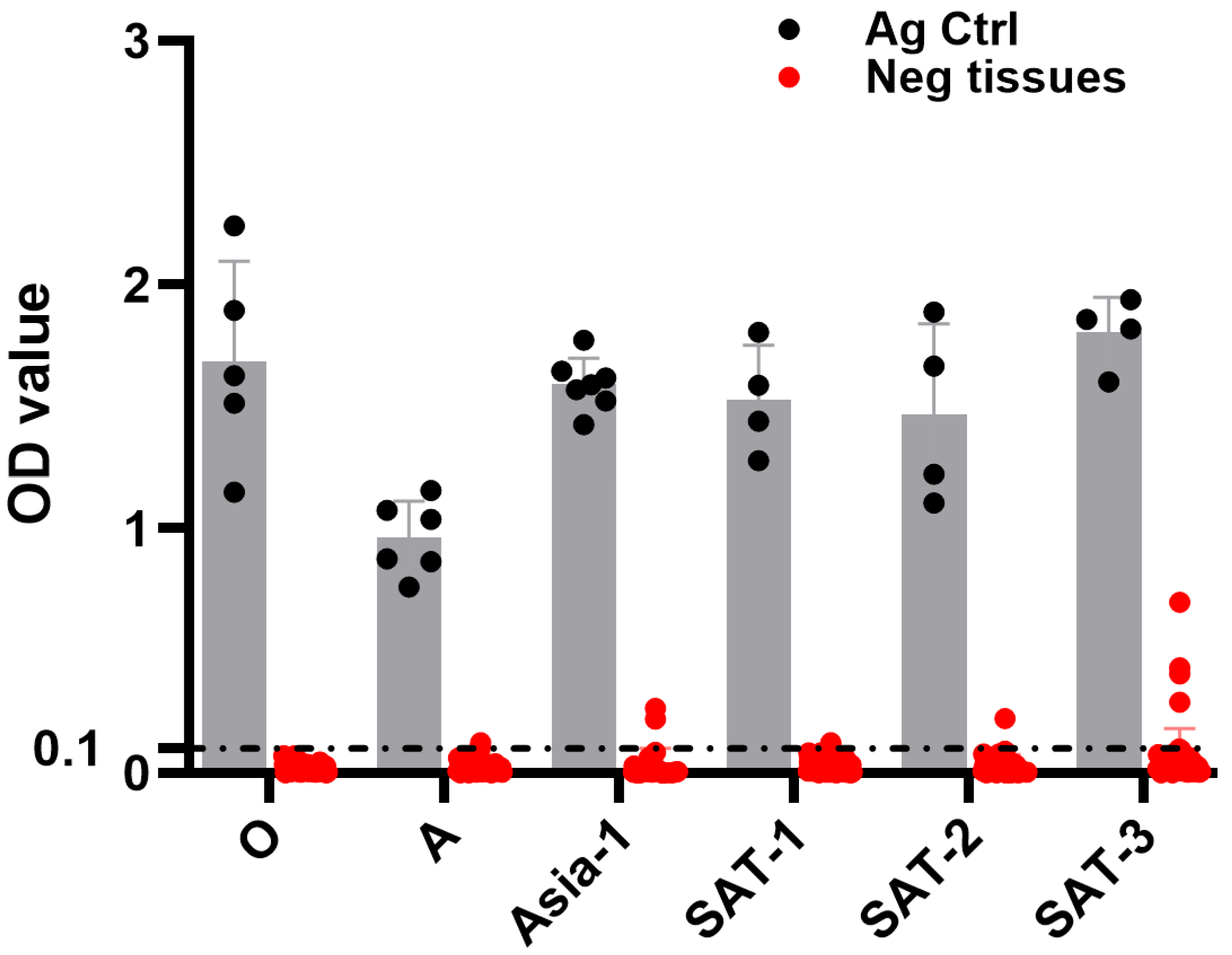 Viruses 17 00761 g002