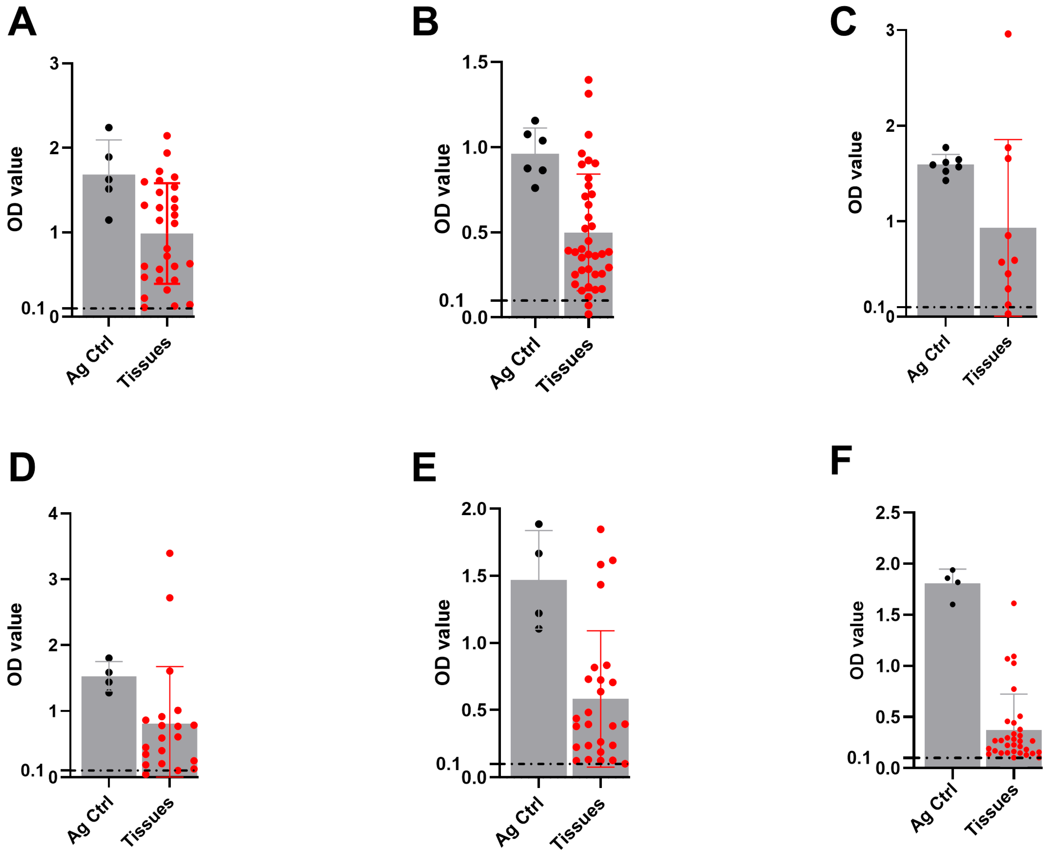Viruses 17 00761 g003