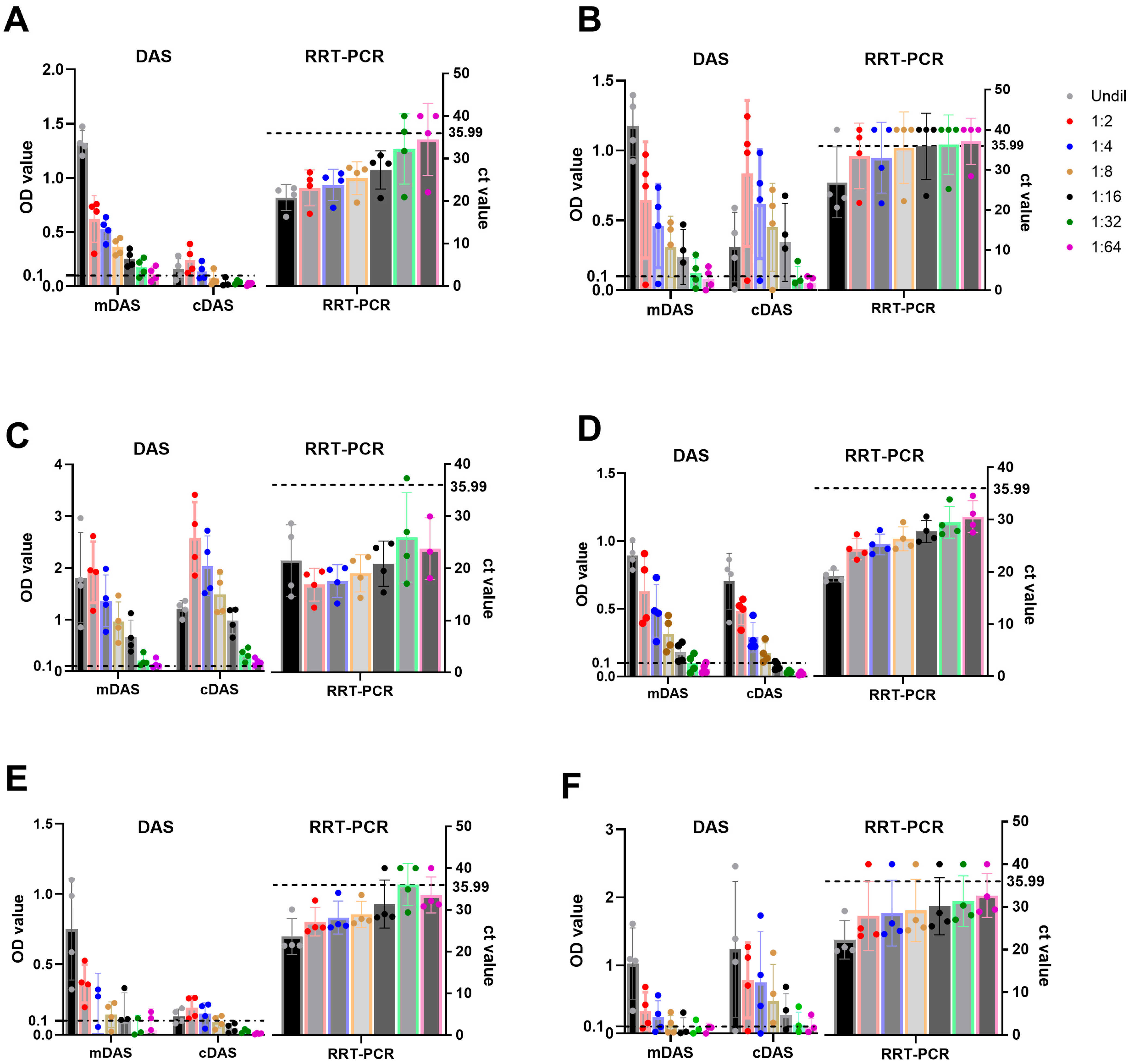 Viruses 17 00761 g004