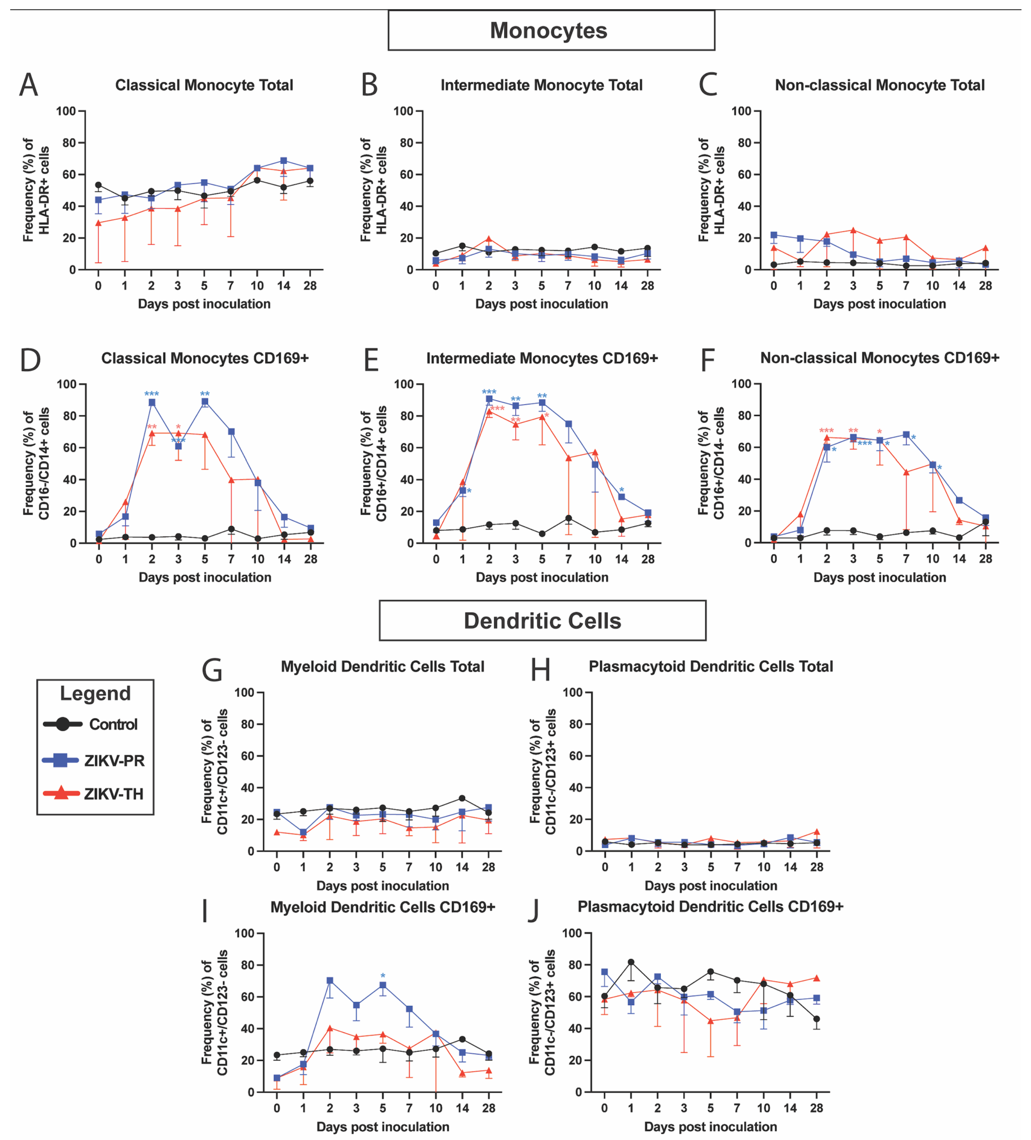 Viruses 17 00762 g003