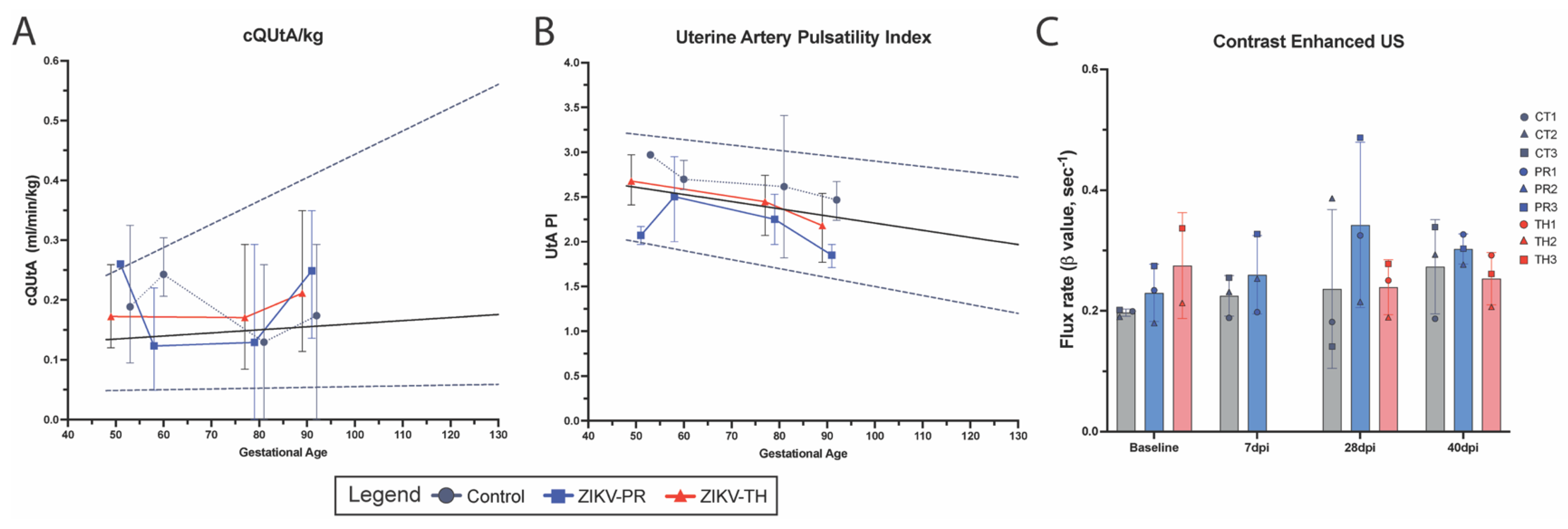 Viruses 17 00762 g005