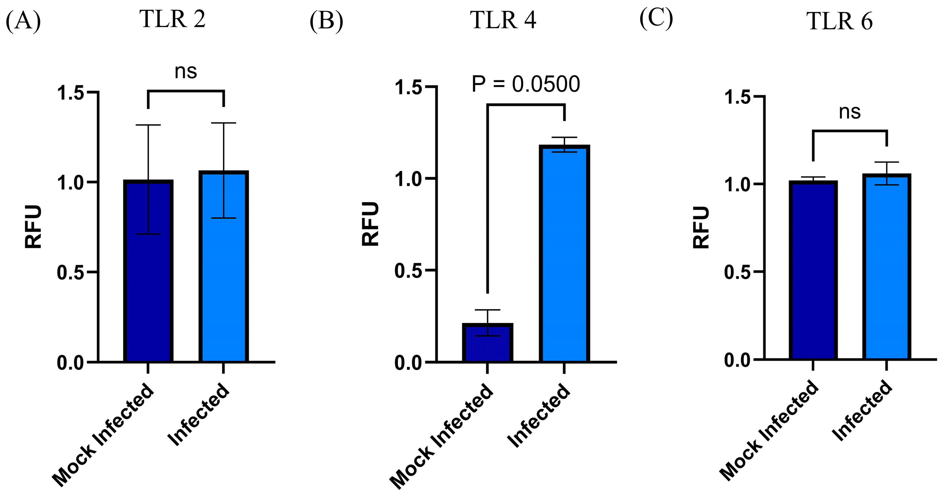 Viruses 17 00763 g003