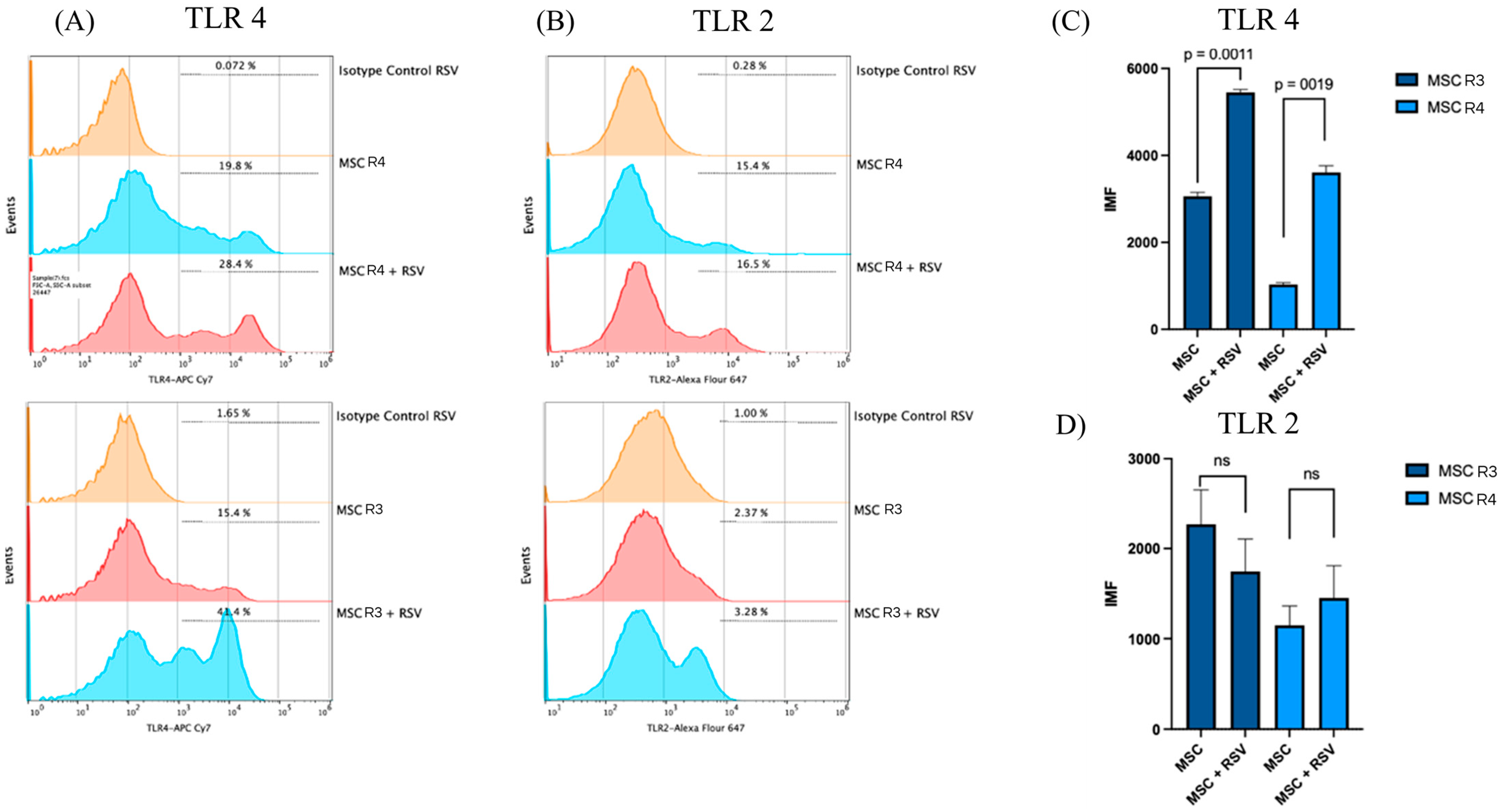 Viruses 17 00763 g004