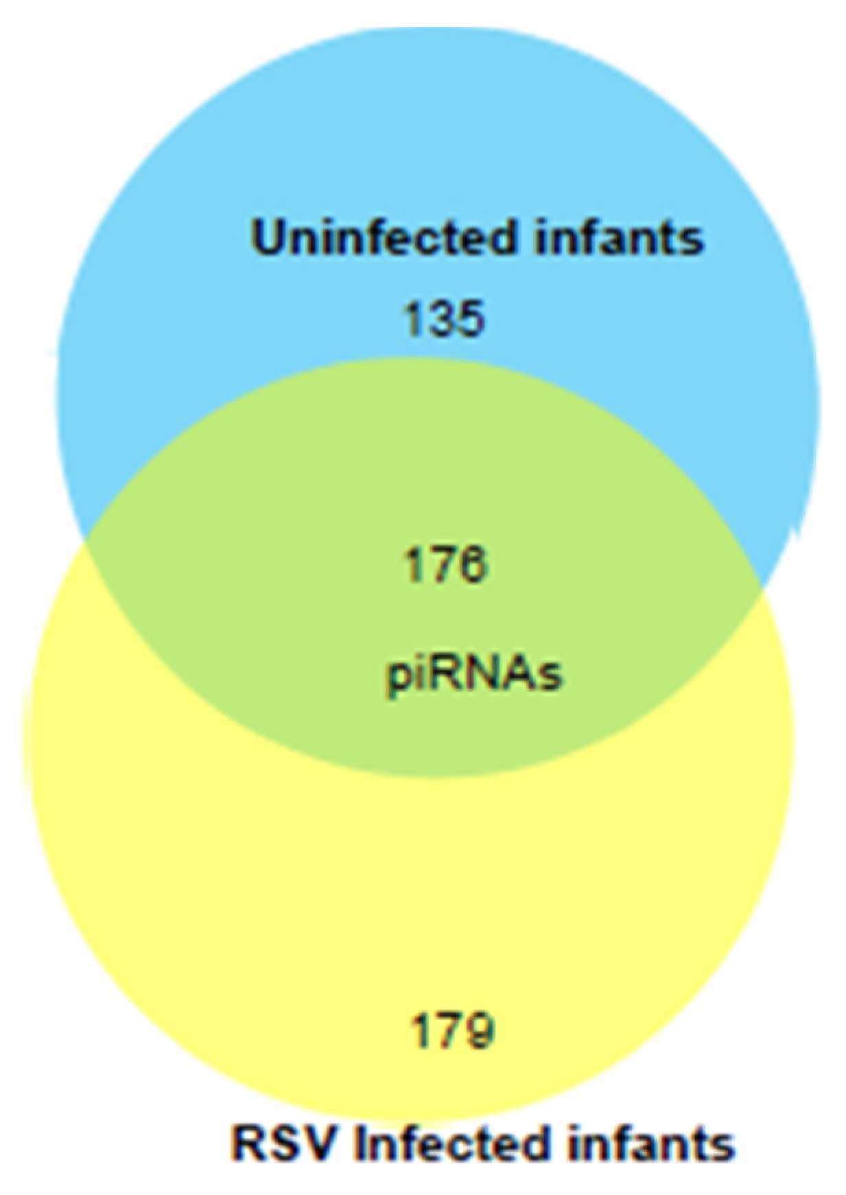 Viruses 17 00764 g007