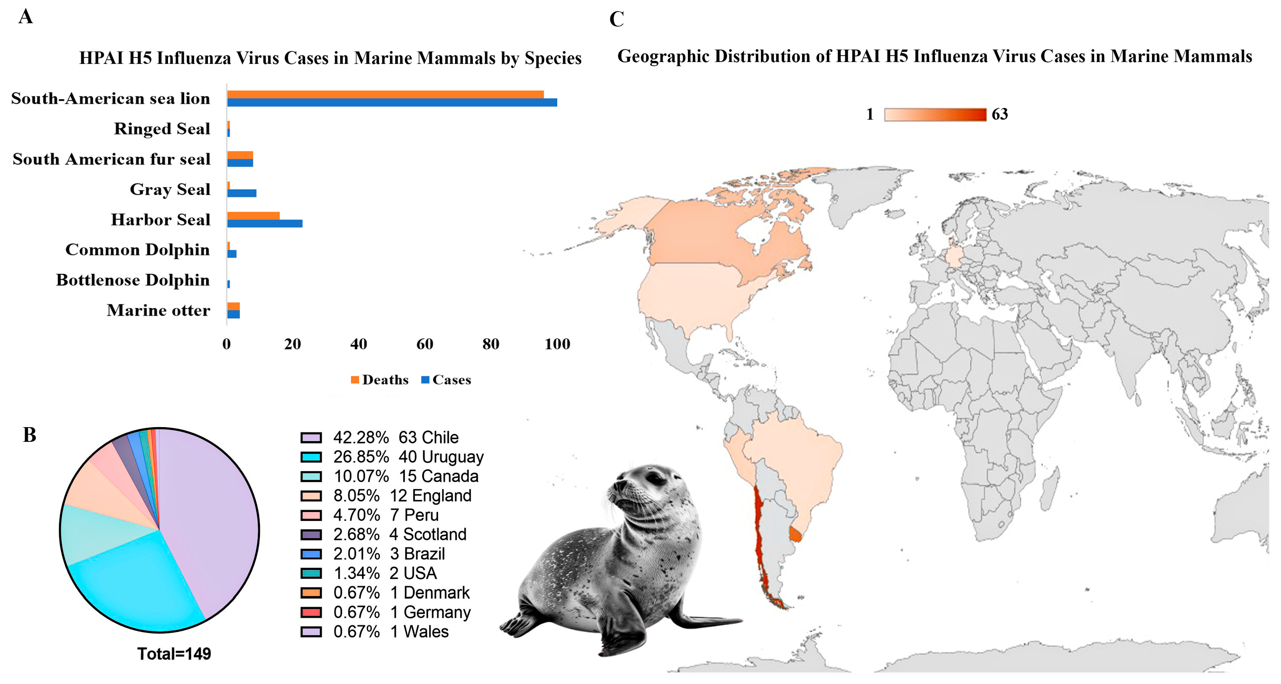 Viruses 17 00768 g003