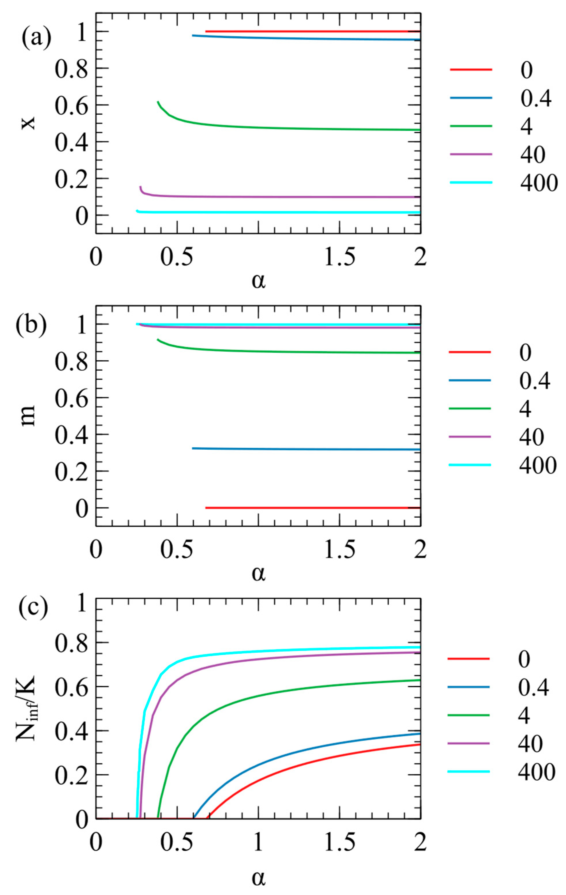 Viruses 17 00770 g003