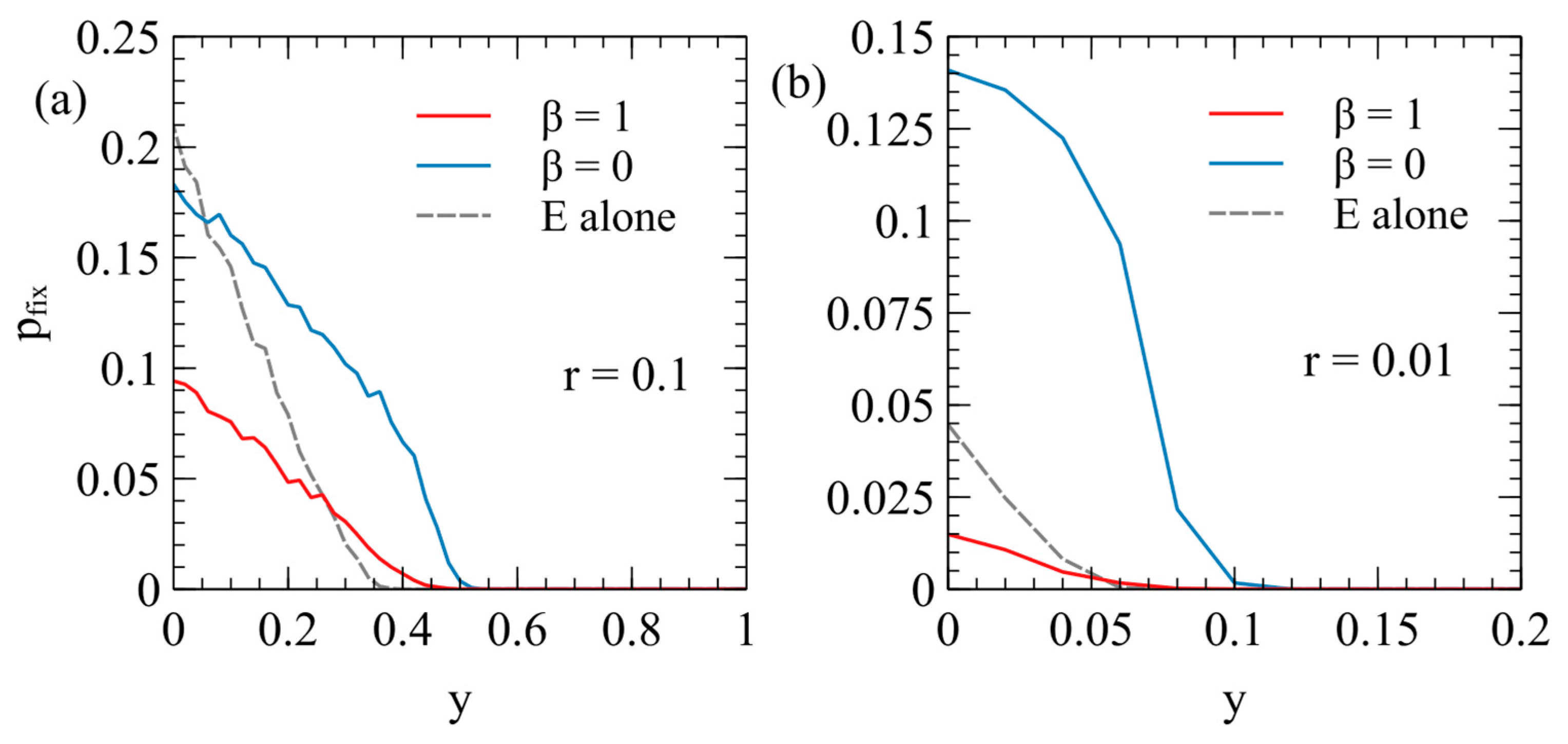 Viruses 17 00770 g006