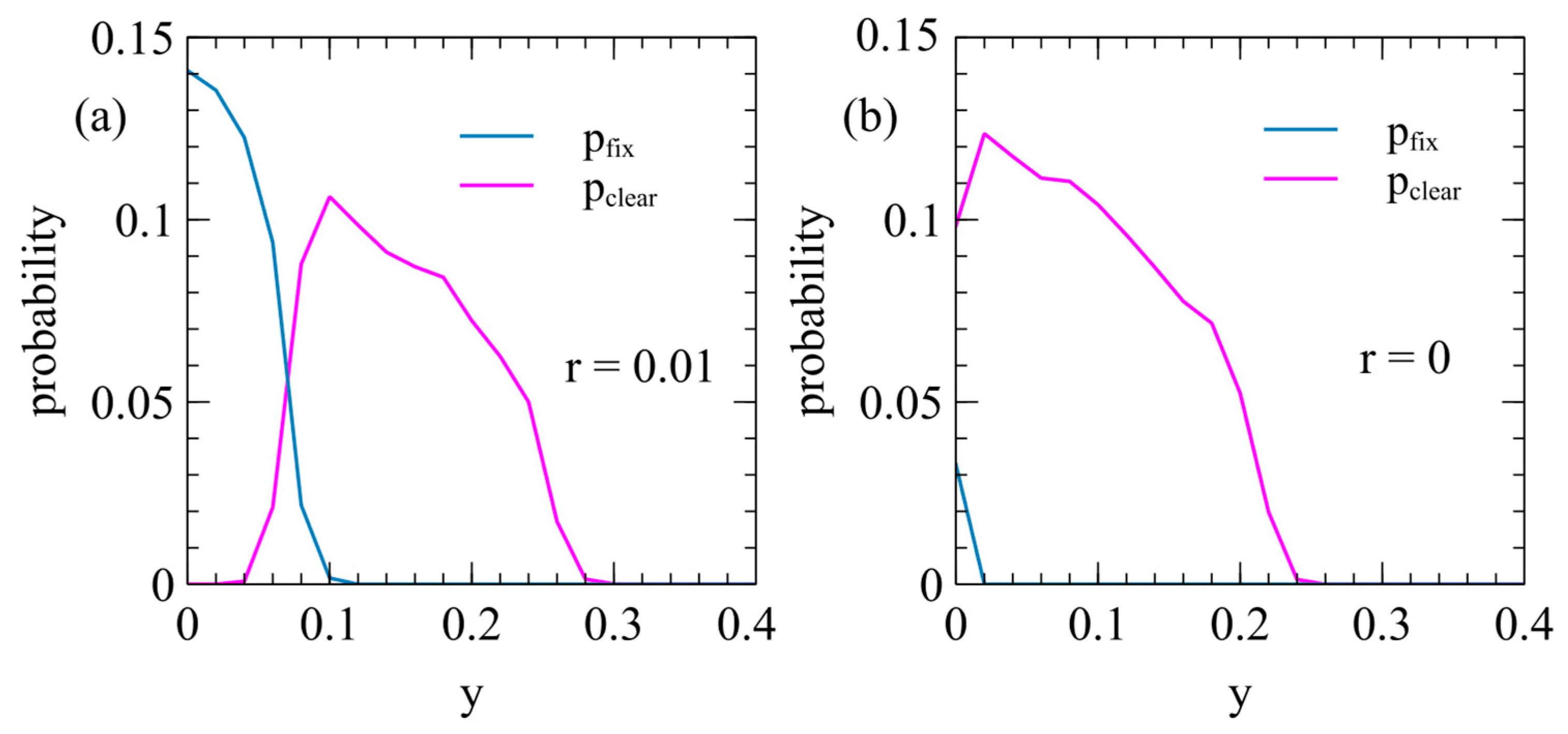 Viruses 17 00770 g007
