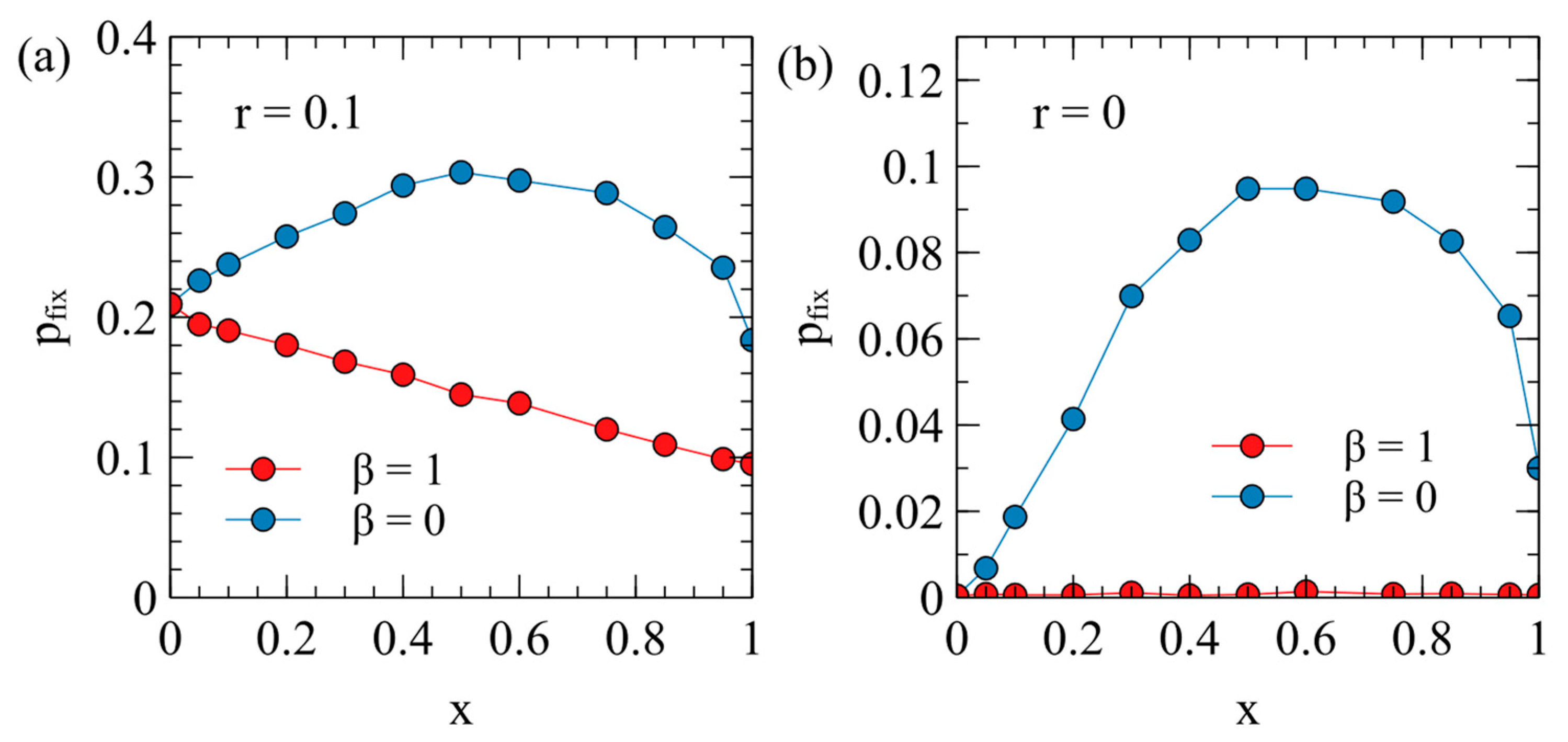 Viruses 17 00770 g008