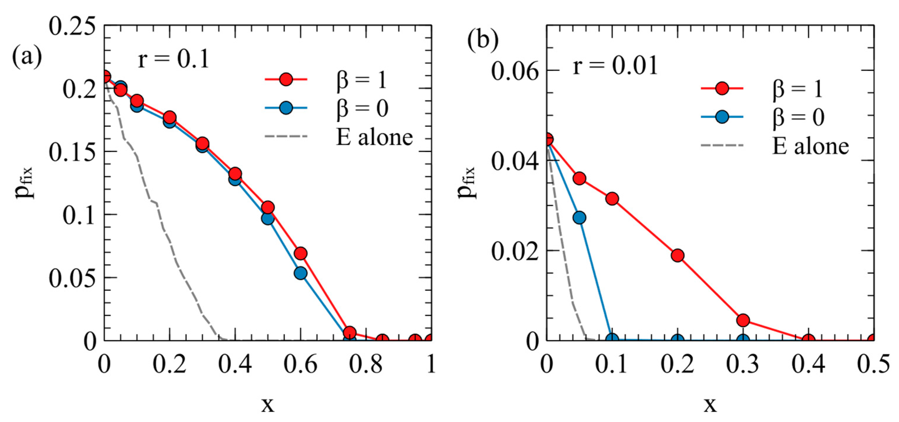 Viruses 17 00770 g009