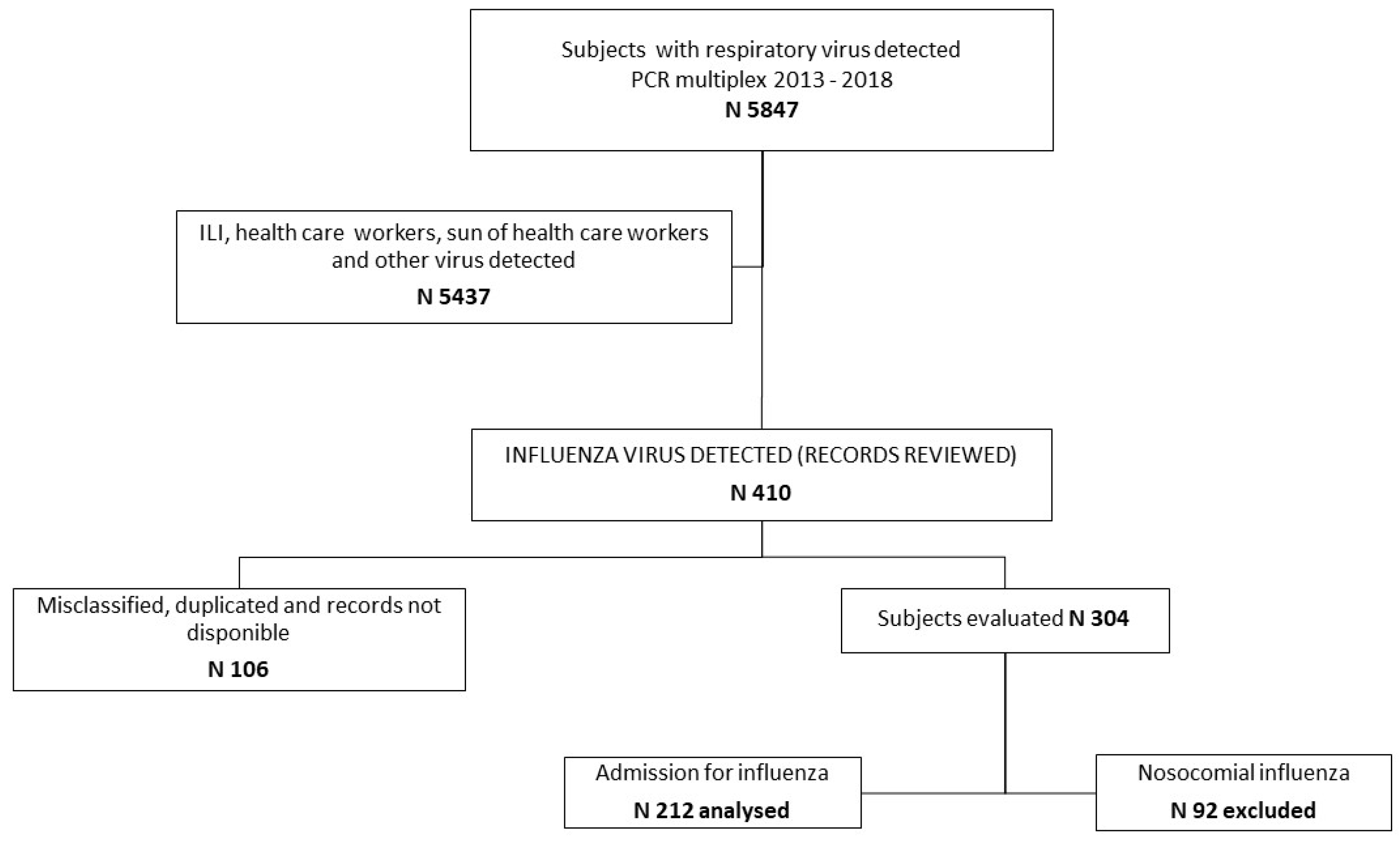 Viruses 17 00771 g001