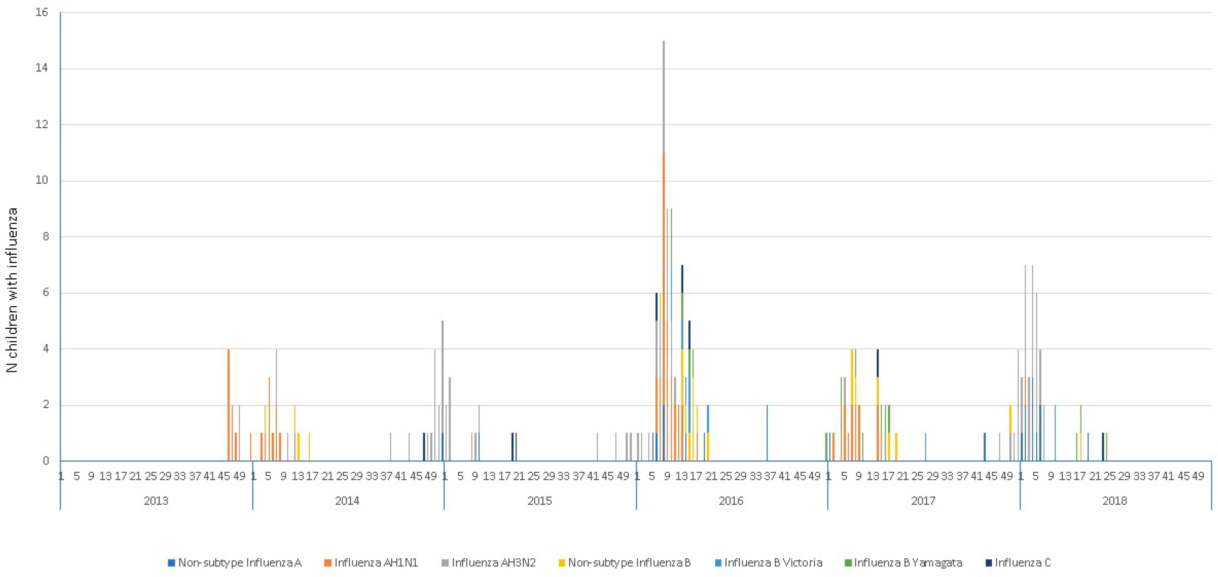 Viruses 17 00771 g002