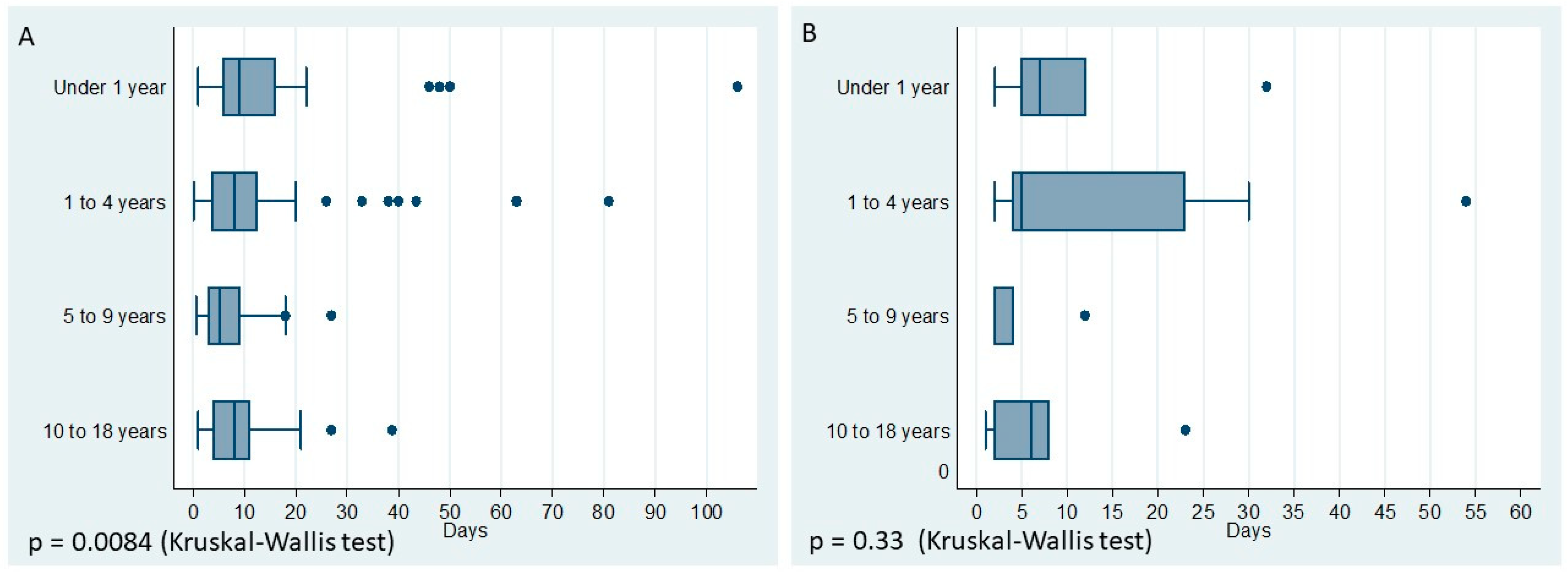 Viruses 17 00771 g003