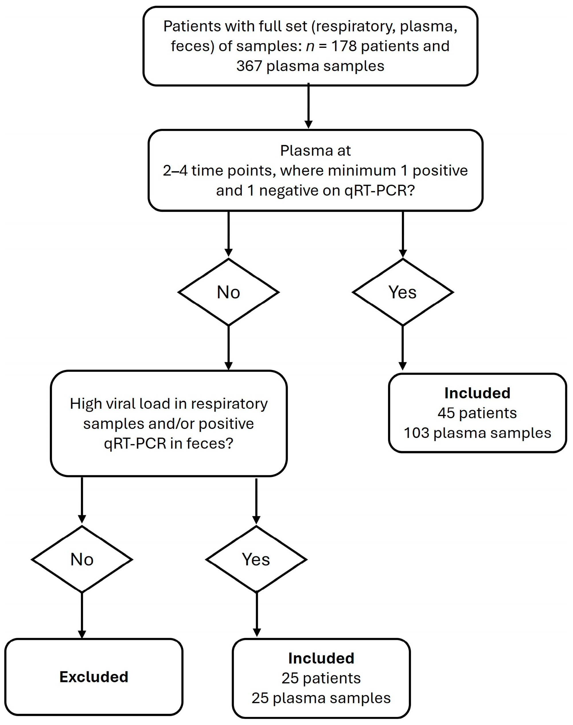 Viruses 17 00772 g001
