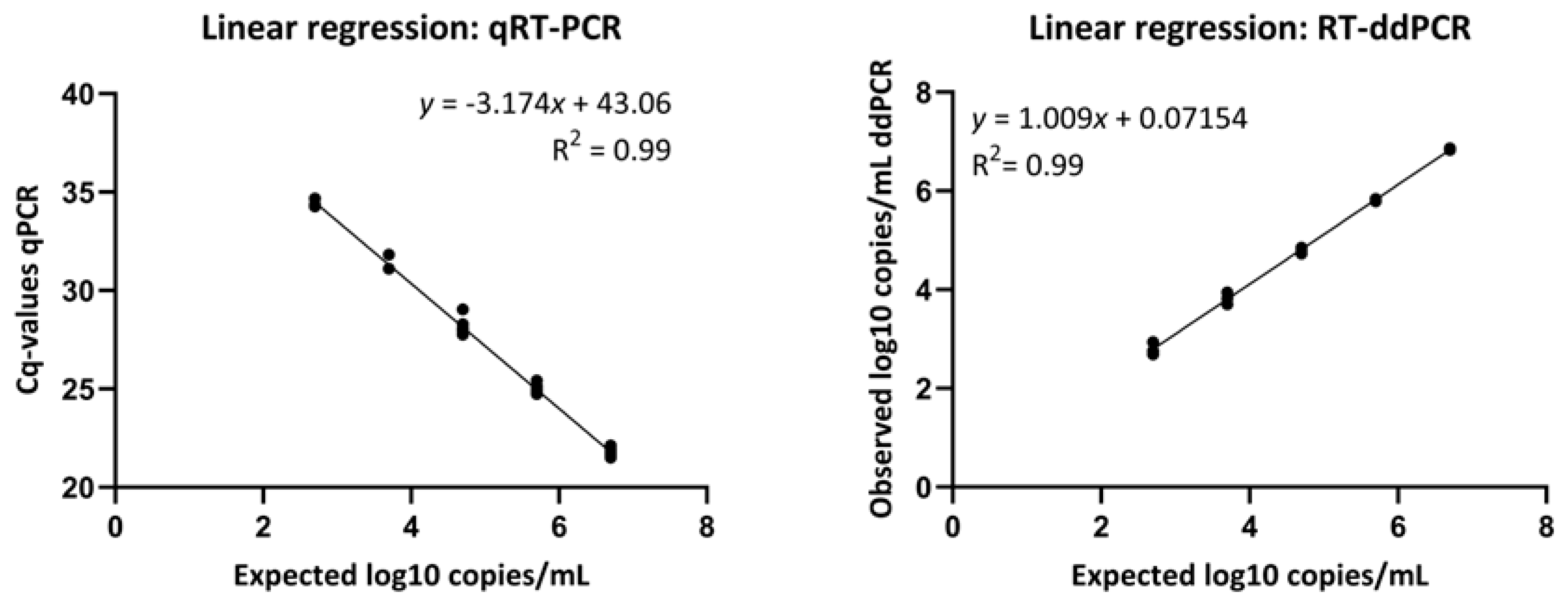 Viruses 17 00772 g002