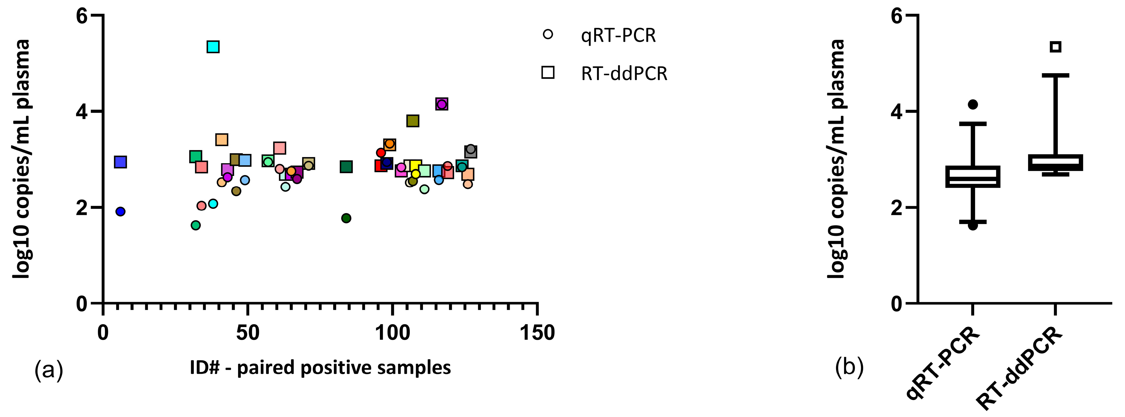 Viruses 17 00772 g003