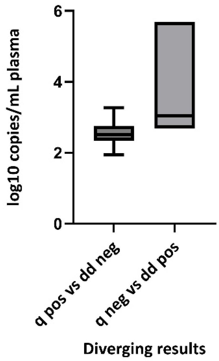 Viruses 17 00772 g004