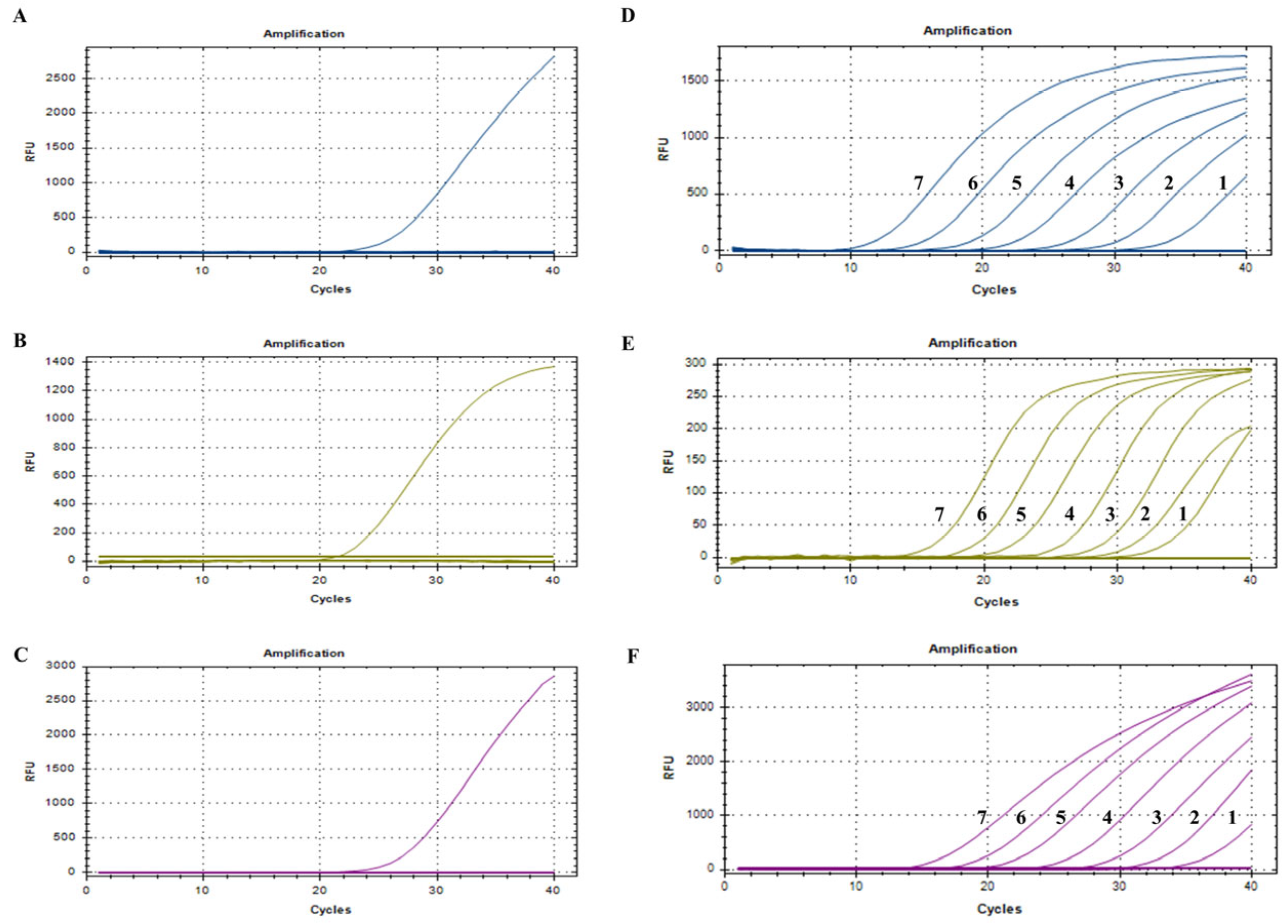 Viruses 17 00777 g002