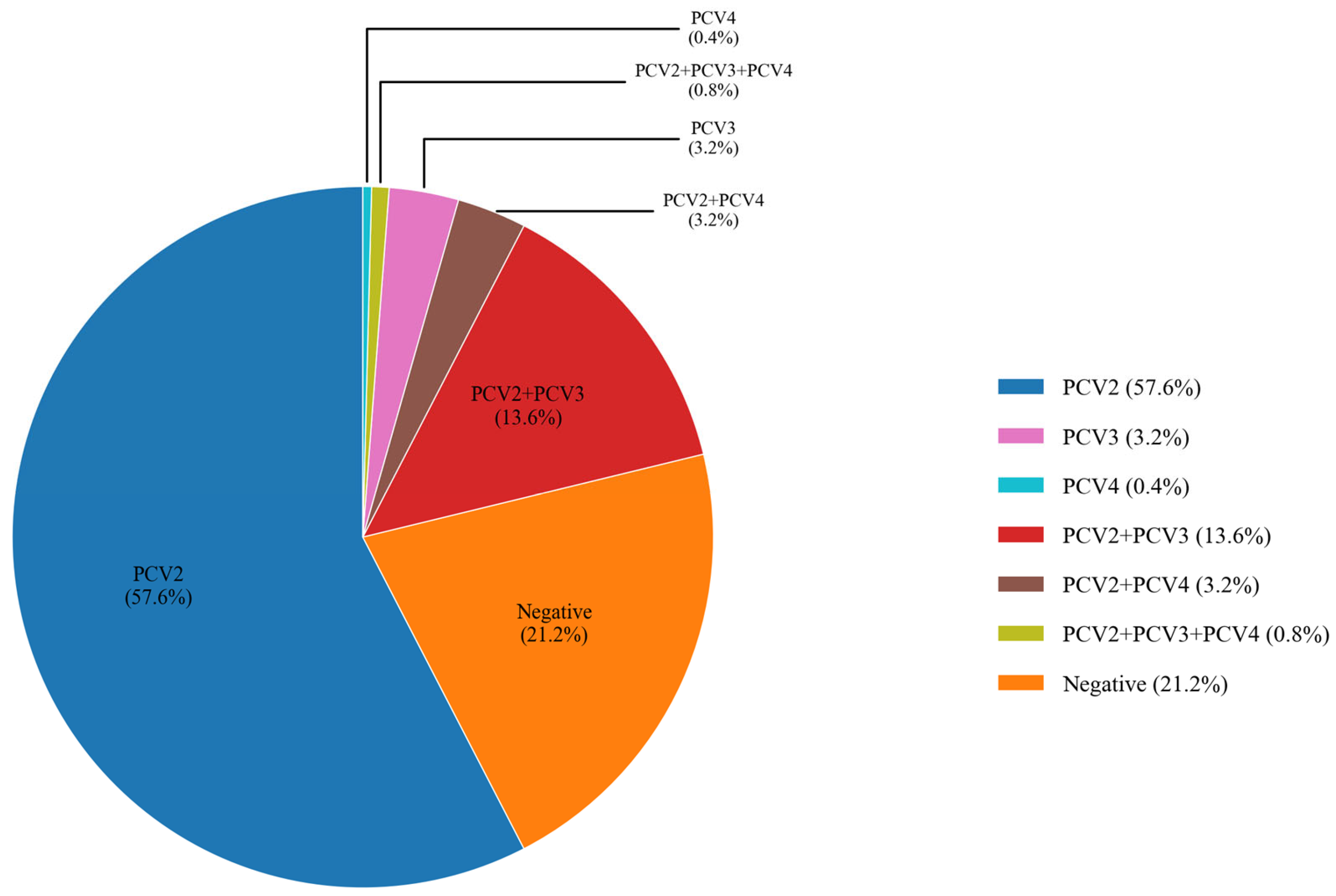Viruses 17 00777 g003