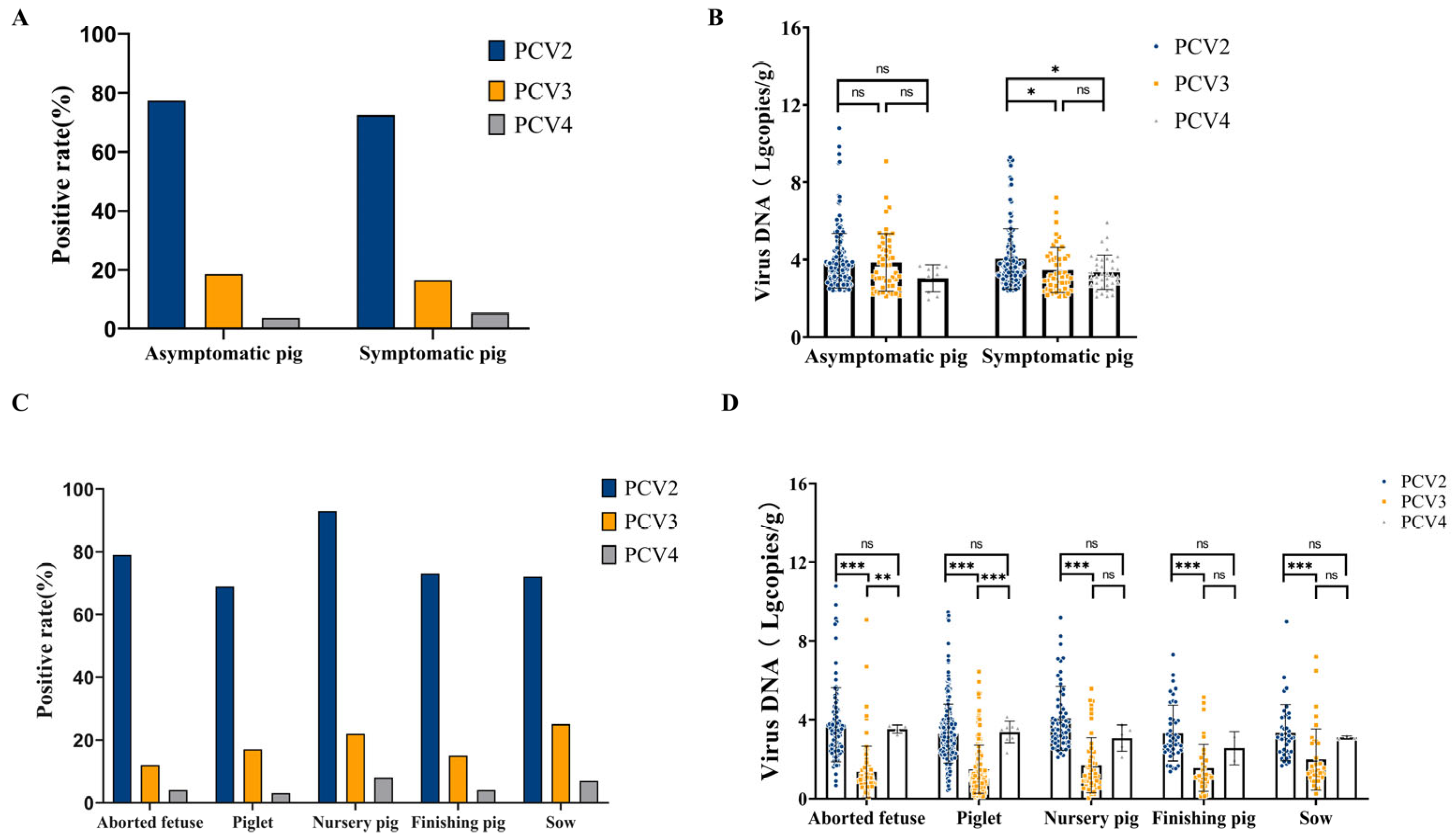 Viruses 17 00777 g004