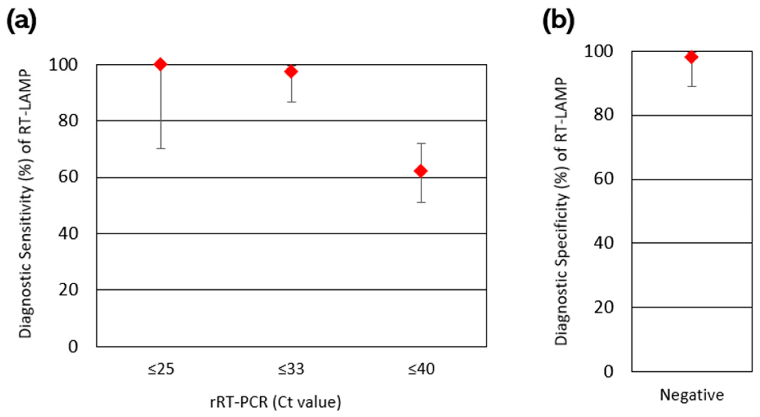 Viruses 17 00783 g004
